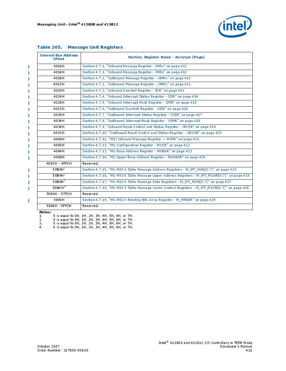 Table 265. message unit registers, 265 message unit registers | Intel CONTROLLERS 413808 User Manual | Page 411 / 824