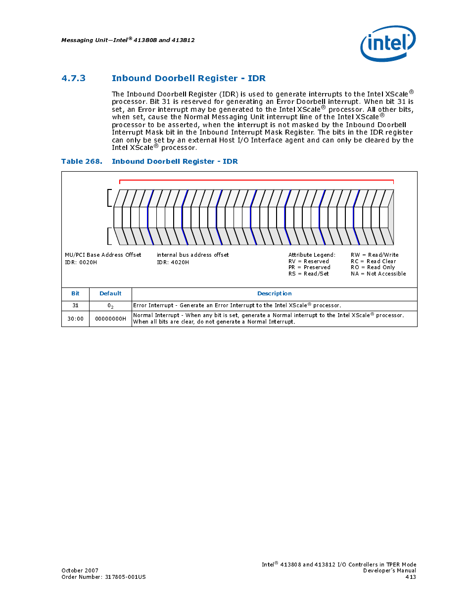 3 inbound doorbell register - idr, Table 268. inbound doorbell register - idr, 268 inbound doorbell register - idr | Processor, Messaging unit—intel, Bit default description, Intel | Intel CONTROLLERS 413808 User Manual | Page 413 / 824