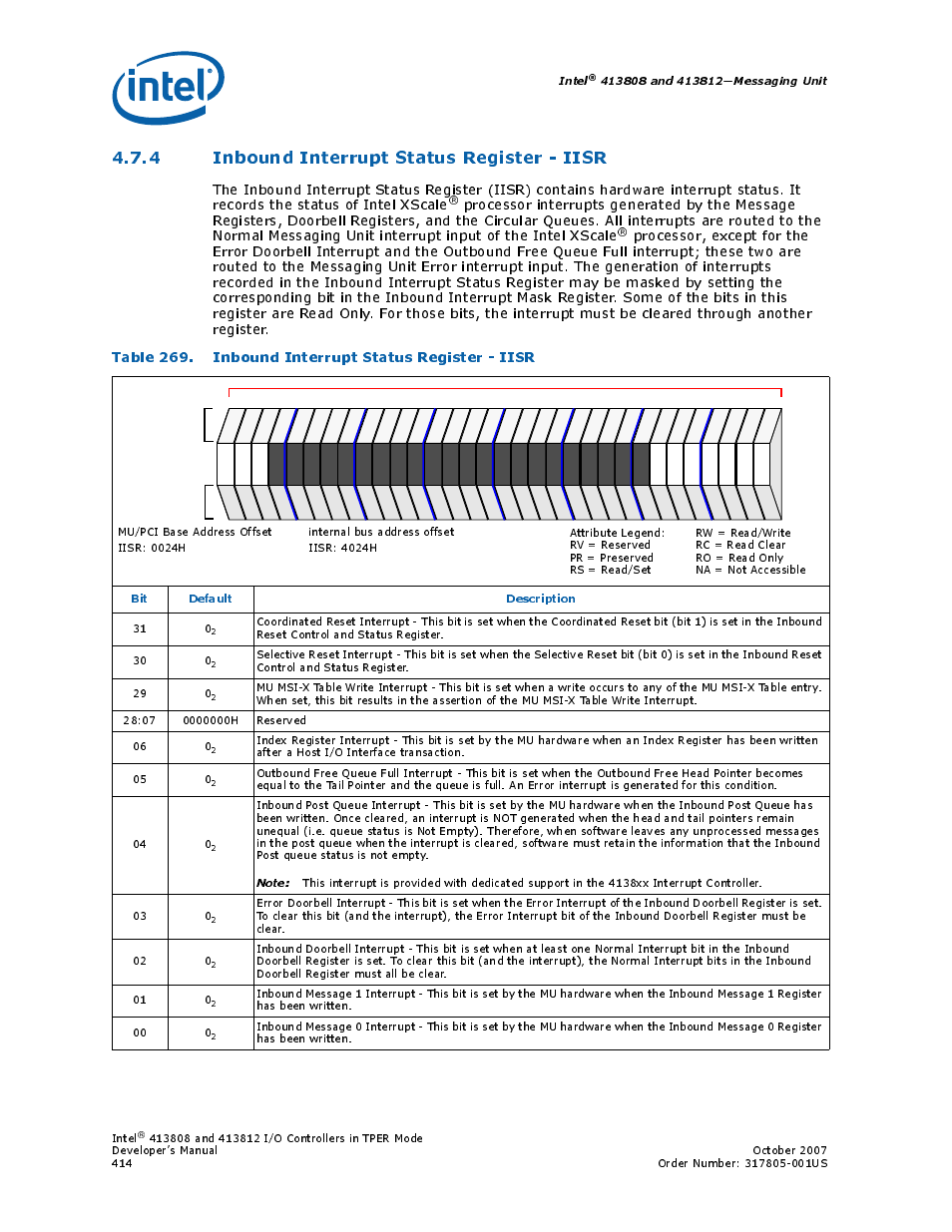 4 inbound interrupt status register - iisr, 269 inbound interrupt status register - iisr, Inbound interrupt status register | Iisr, Intel, Bit default description | Intel CONTROLLERS 413808 User Manual | Page 414 / 824