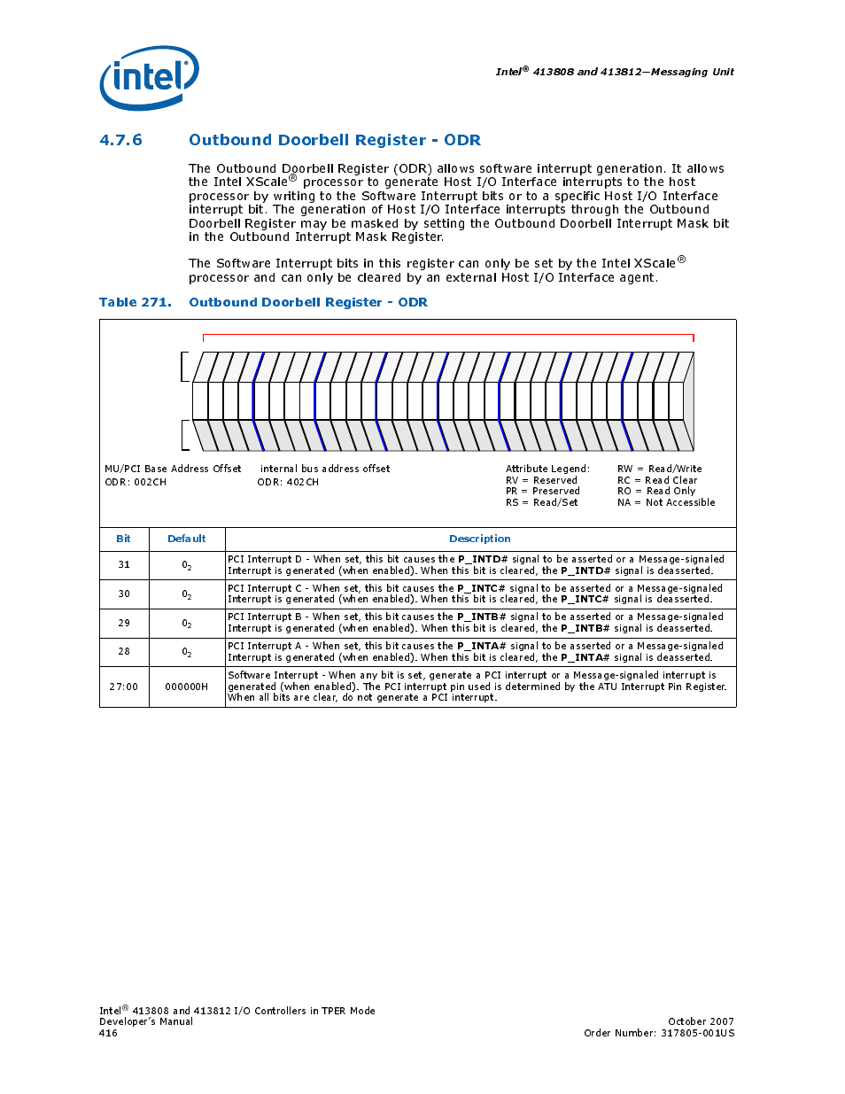 6 outbound doorbell register - odr, Table 271. outbound doorbell register - odr, 271 outbound doorbell register - odr | Intel, Bit default description, P_intd, P_intc, P_intb, P_inta | Intel CONTROLLERS 413808 User Manual | Page 416 / 824