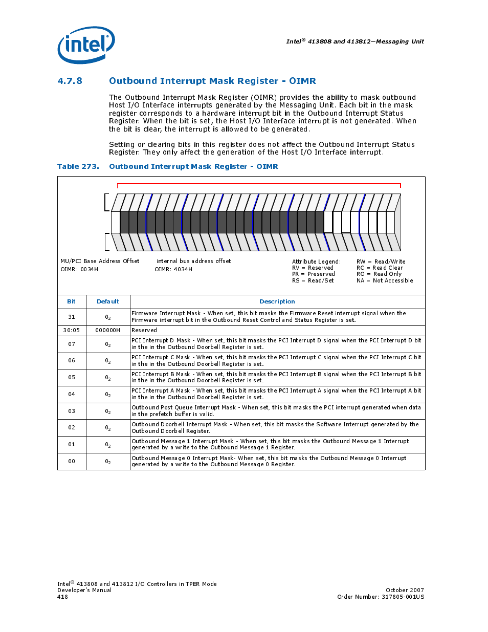 8 outbound interrupt mask register - oimr, Table 273. outbound interrupt mask register - oimr, 273 outbound interrupt mask register - oimr | Intel, Bit default description | Intel CONTROLLERS 413808 User Manual | Page 418 / 824