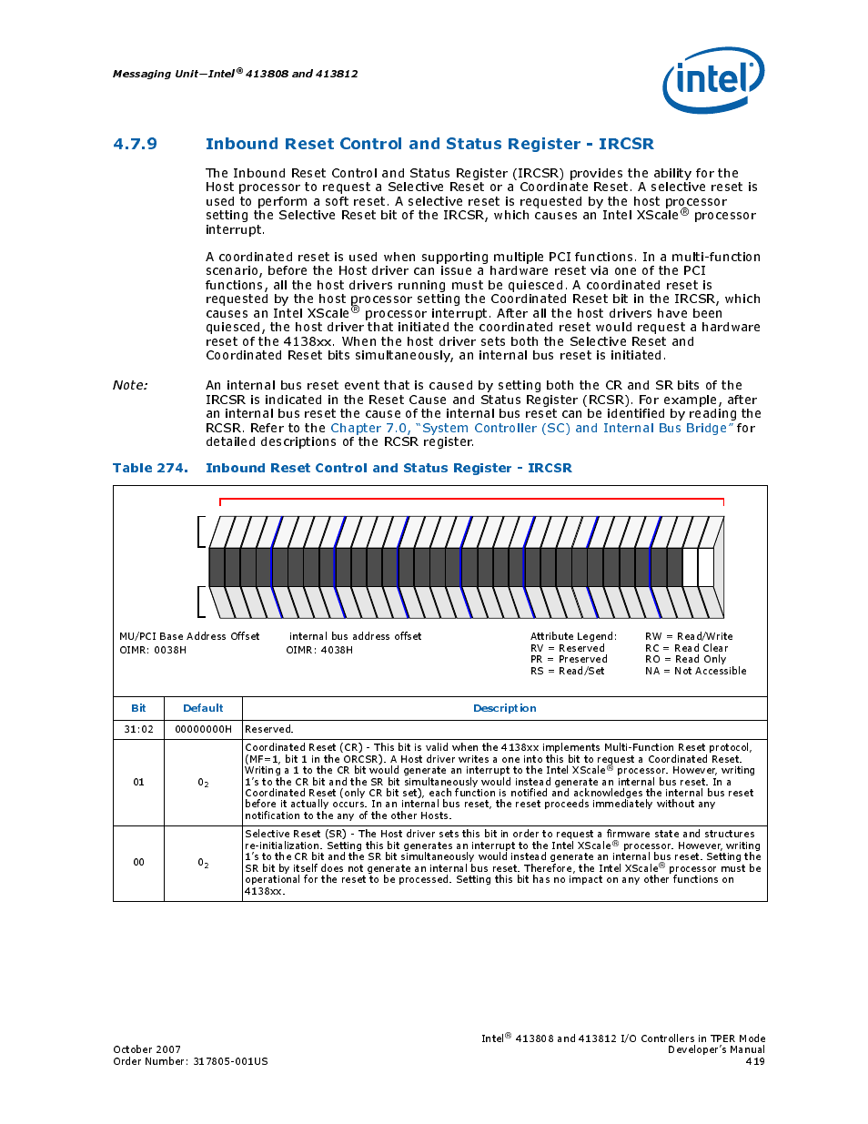 Messaging unit—intel, Bit default description | Intel CONTROLLERS 413808 User Manual | Page 419 / 824