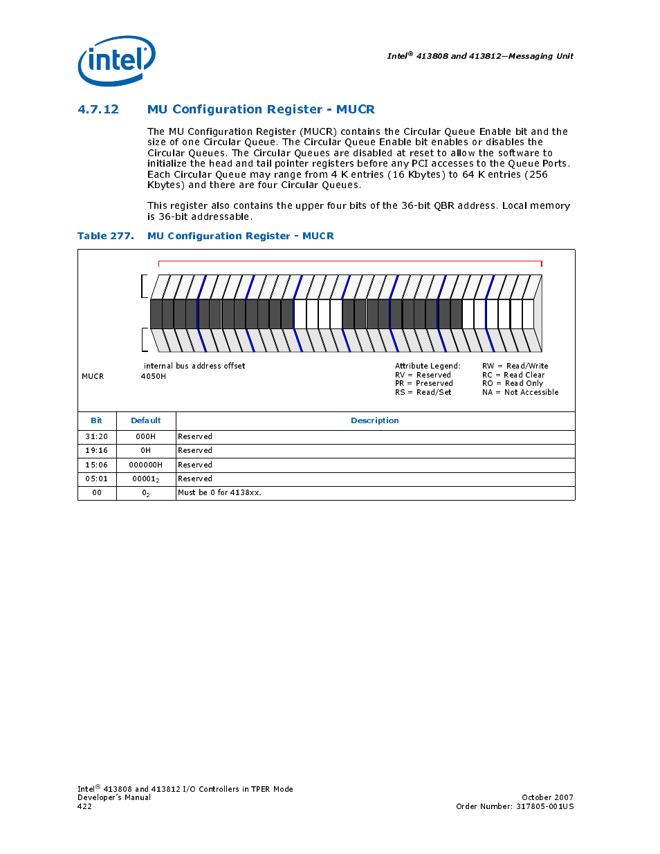 12 mu configuration register - mucr, Table 277. mu configuration register - mucr, 277 mu configuration register - mucr | Intel, Bit default description, Reserved 00 0 | Intel CONTROLLERS 413808 User Manual | Page 422 / 824