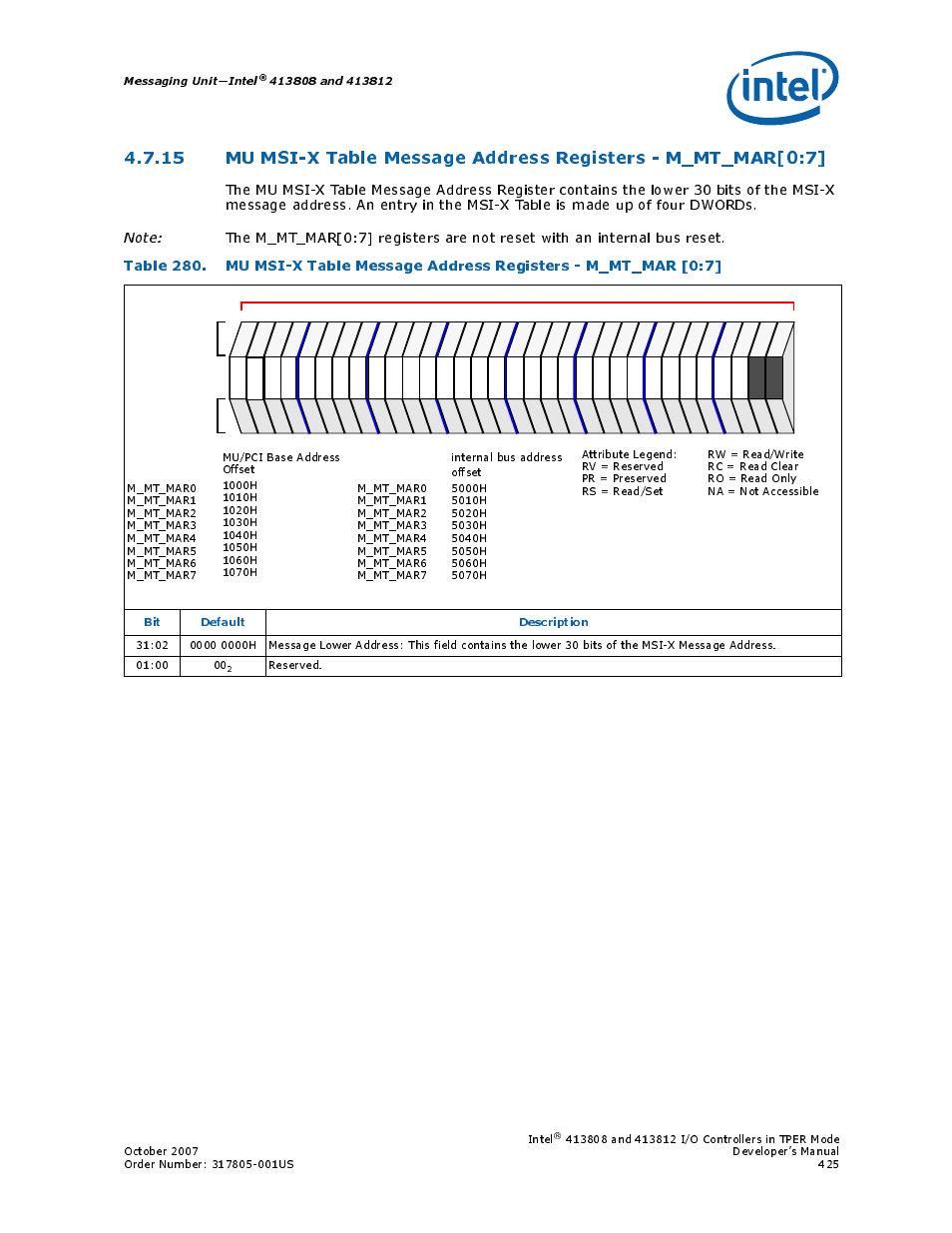 Intel CONTROLLERS 413808 User Manual | Page 425 / 824