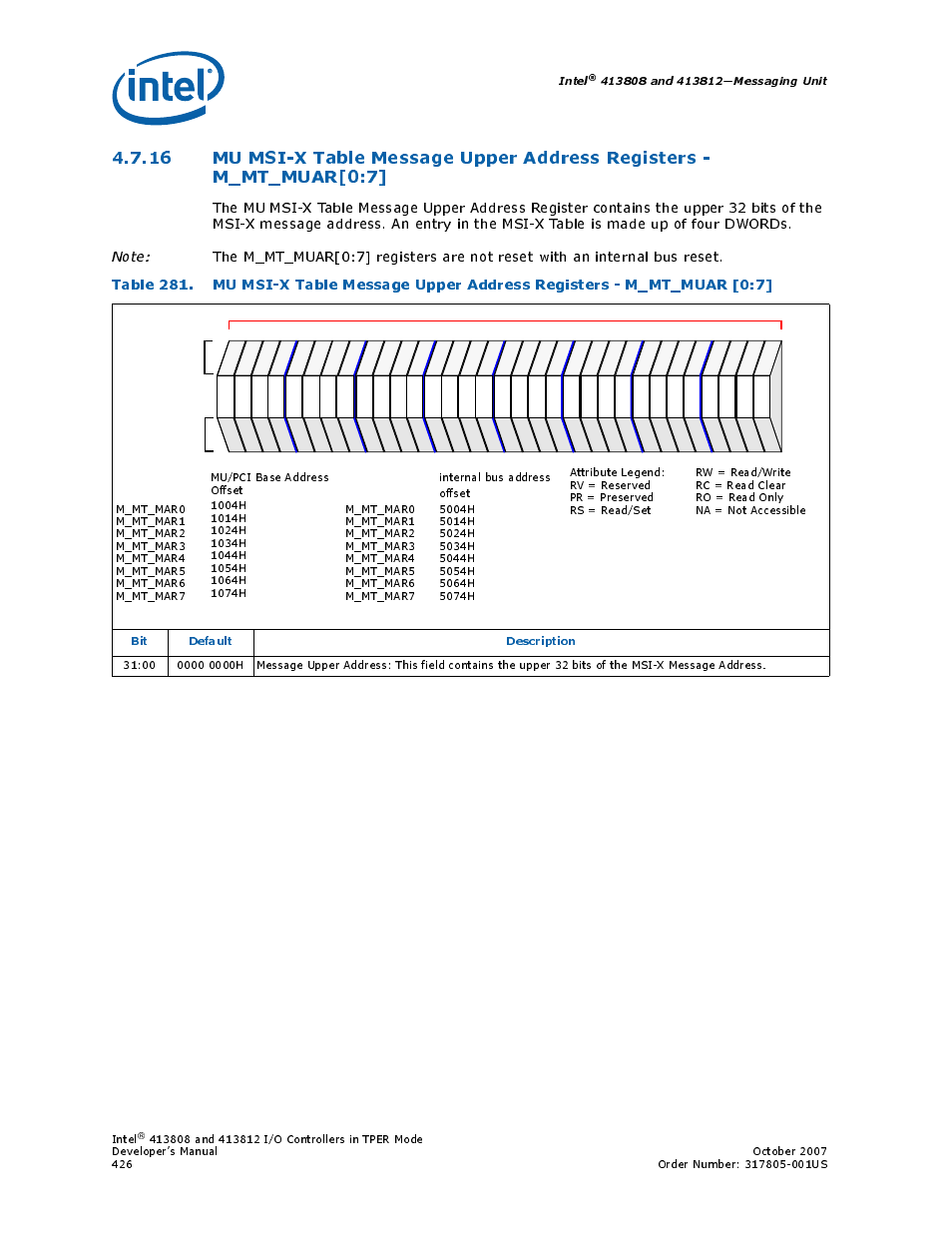 Intel CONTROLLERS 413808 User Manual | Page 426 / 824