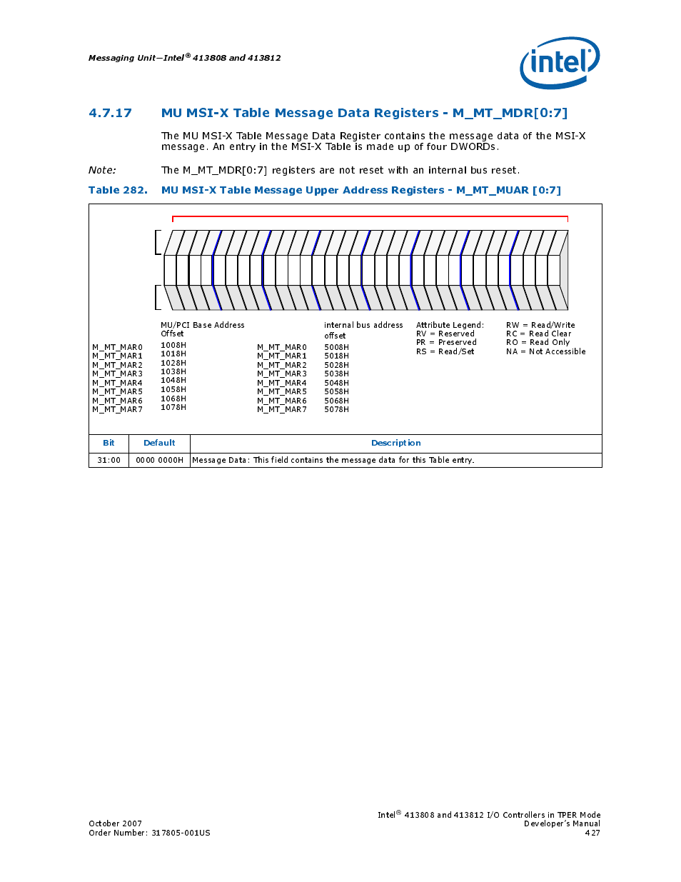 Intel CONTROLLERS 413808 User Manual | Page 427 / 824