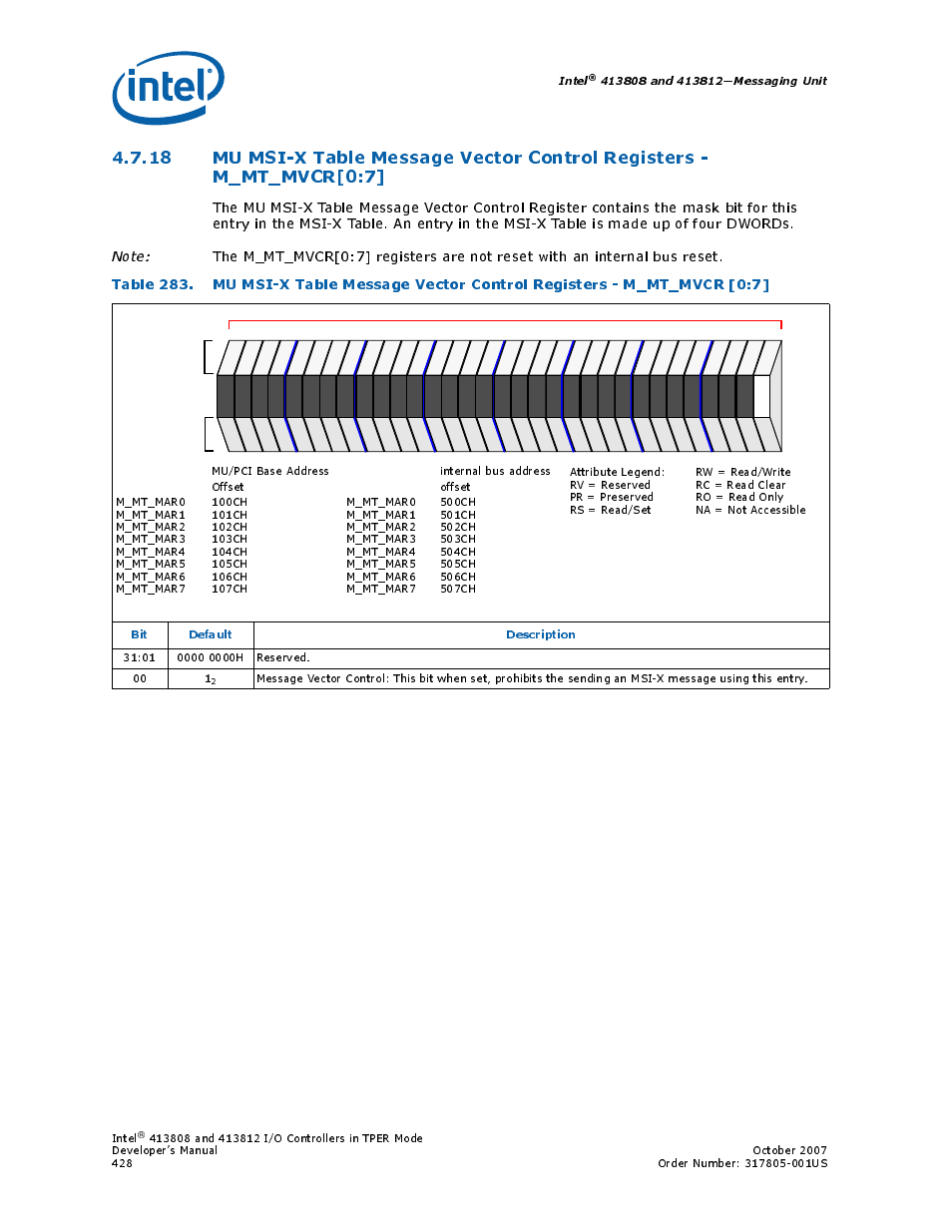 Intel CONTROLLERS 413808 User Manual | Page 428 / 824