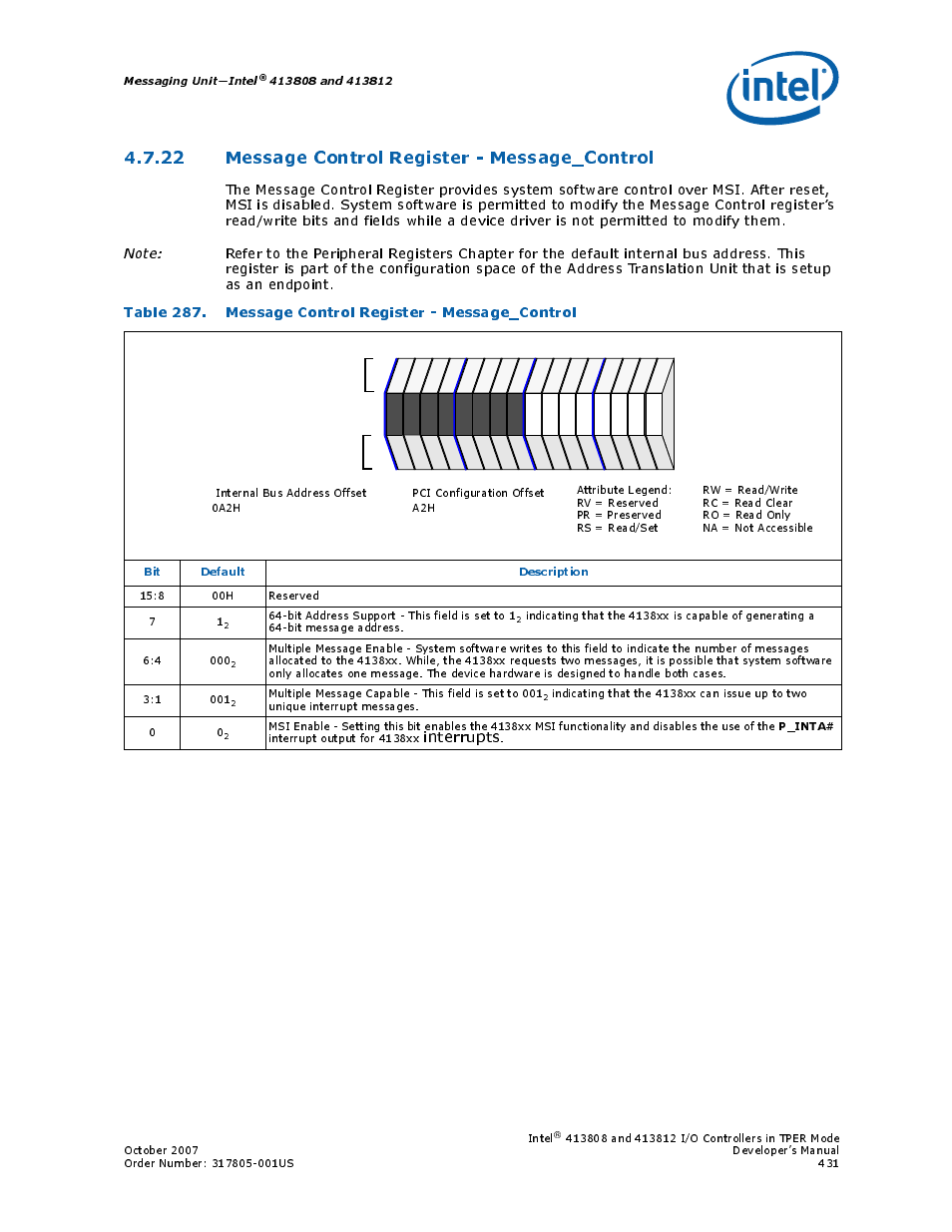 22 message control register - message_control, 287 message control register - message_control, Messaging unit—intel | Bit default description, P_inta | Intel CONTROLLERS 413808 User Manual | Page 431 / 824