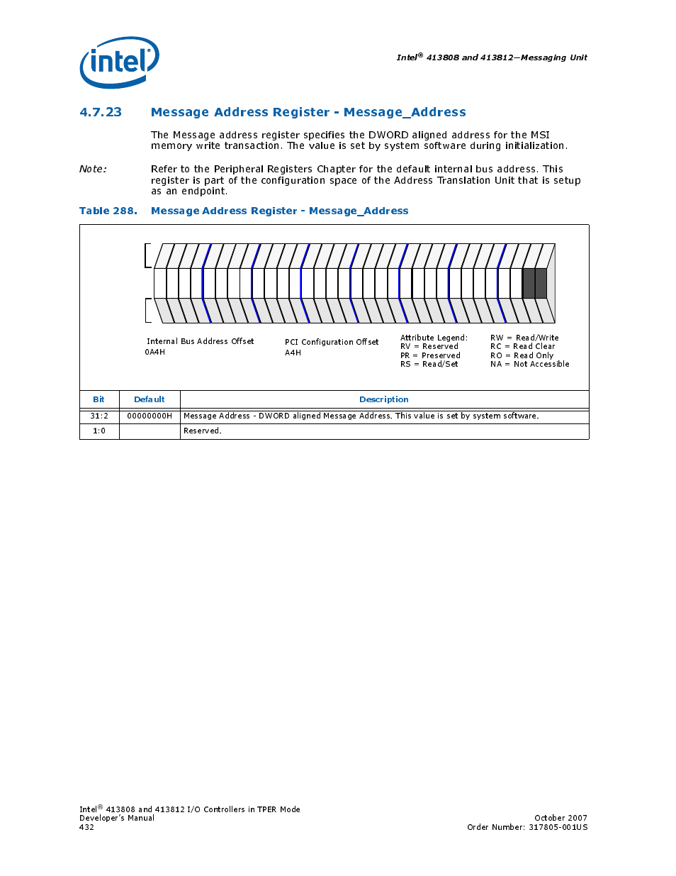 23 message address register - message_address, 288 message address register - message_address, Section 4.7.23, “message address register | Intel, Bit default description, Reserved | Intel CONTROLLERS 413808 User Manual | Page 432 / 824