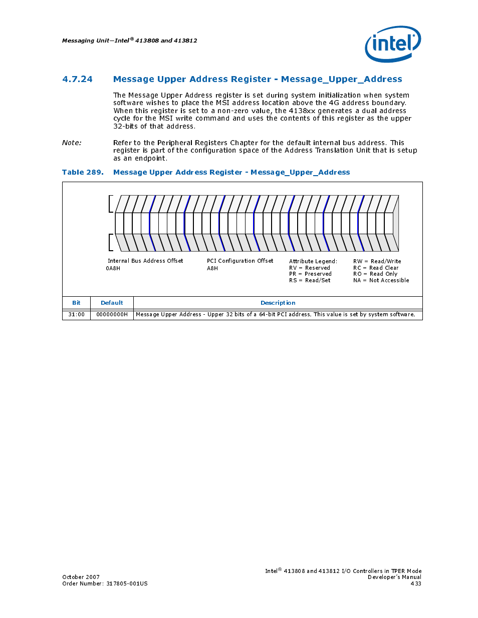 Section 4.7.24, “message upper address register, Message upper, Messaging unit—intel | Bit default description, Intel | Intel CONTROLLERS 413808 User Manual | Page 433 / 824