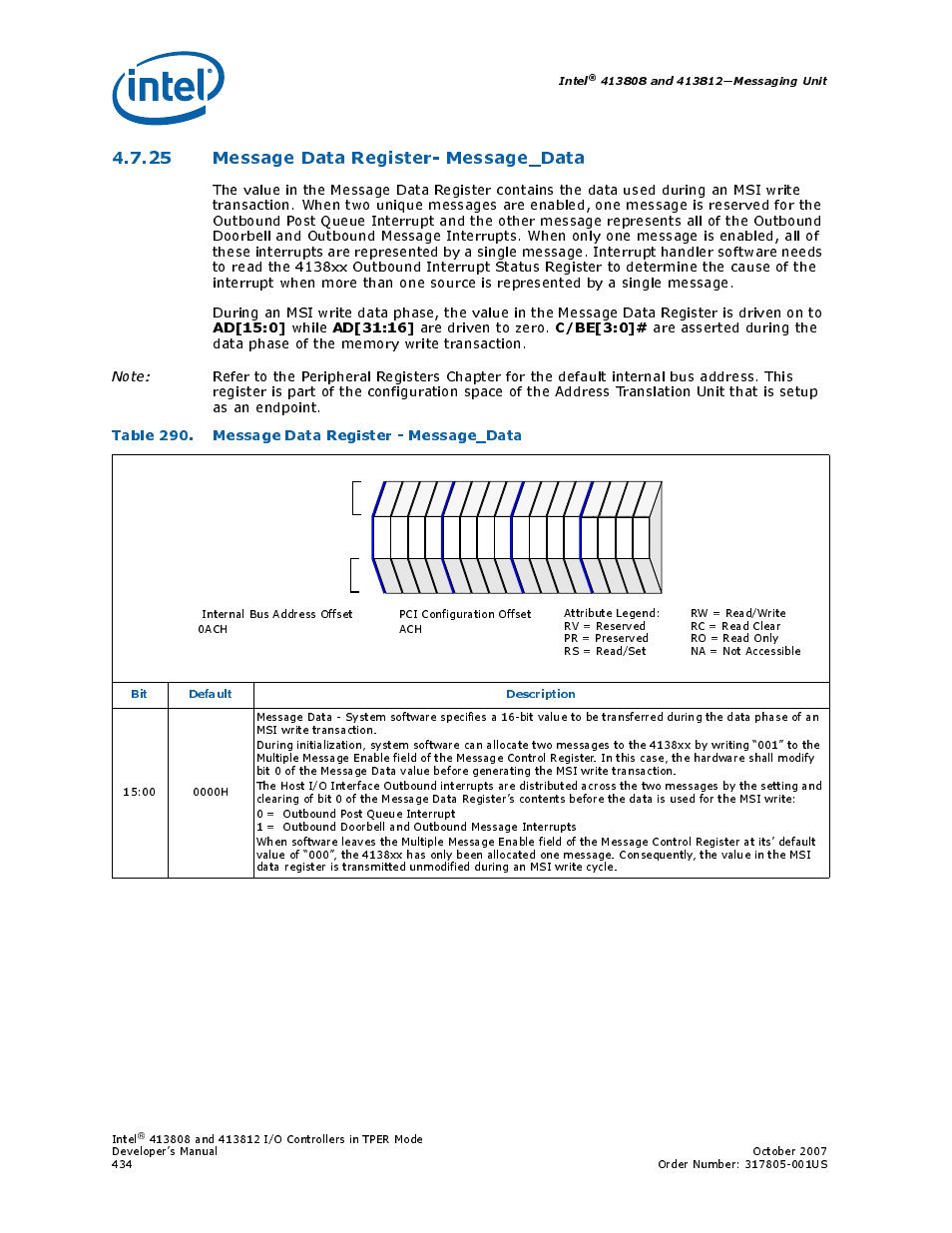 25 message data register- message_data, Table 290. message data register - message_data, 290 message data register - message_data | Section 4.7.25, “message data, Section 4.7.25, Message data, Ad[15:0, Ad[31:16, C/be[3:0, While | Intel CONTROLLERS 413808 User Manual | Page 434 / 824