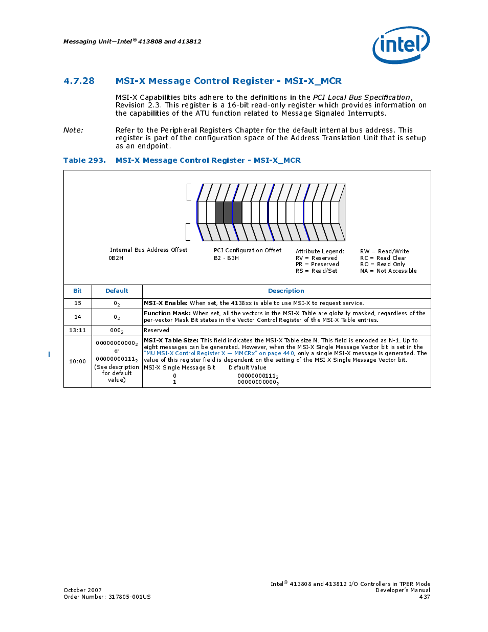 28 msi-x message control register - msi-x_mcr, 293 msi-x message control register - msi-x_mcr, Messaging unit—intel | Bit default description, Msi-x enable, Function mask, Msi-x table size | Intel CONTROLLERS 413808 User Manual | Page 437 / 824