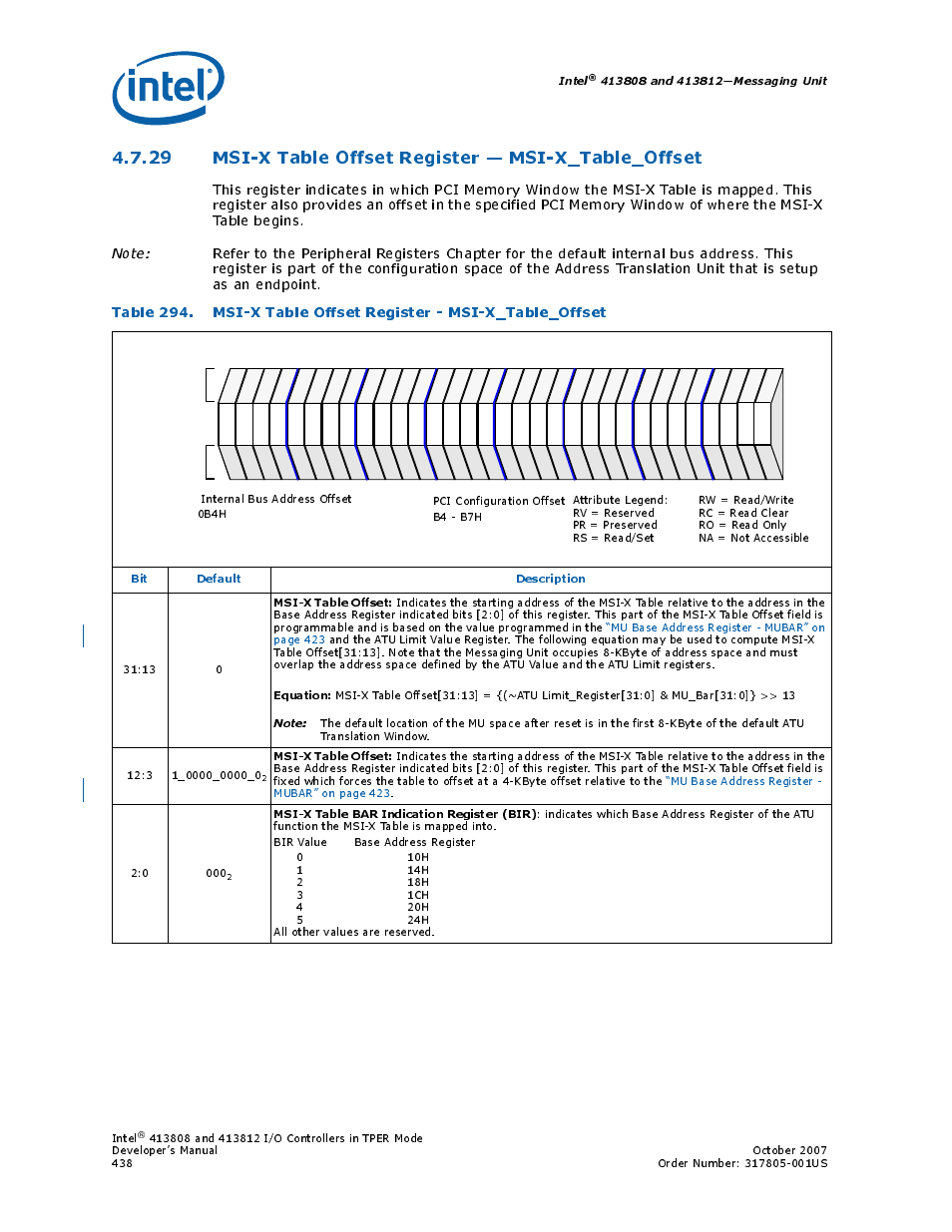 Msi-x, Intel, Bit default description | Msi-x table offset, Equation, Msi-x table bar indication register (bir) | Intel CONTROLLERS 413808 User Manual | Page 438 / 824