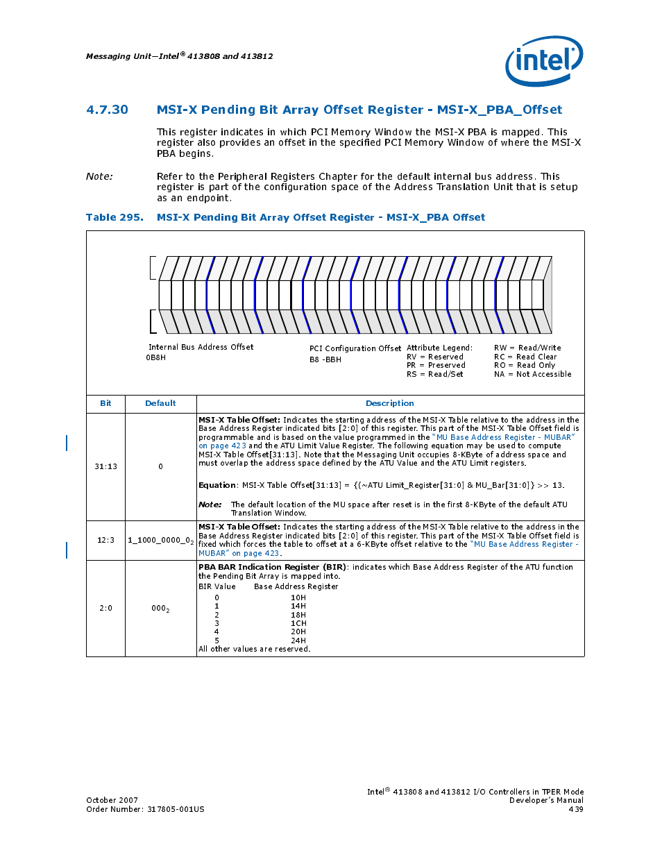 Msi-x pending bit, Messaging unit—intel, Bit default description | Msi-x table offset, Equation, Pba bar indication register (bir) | Intel CONTROLLERS 413808 User Manual | Page 439 / 824