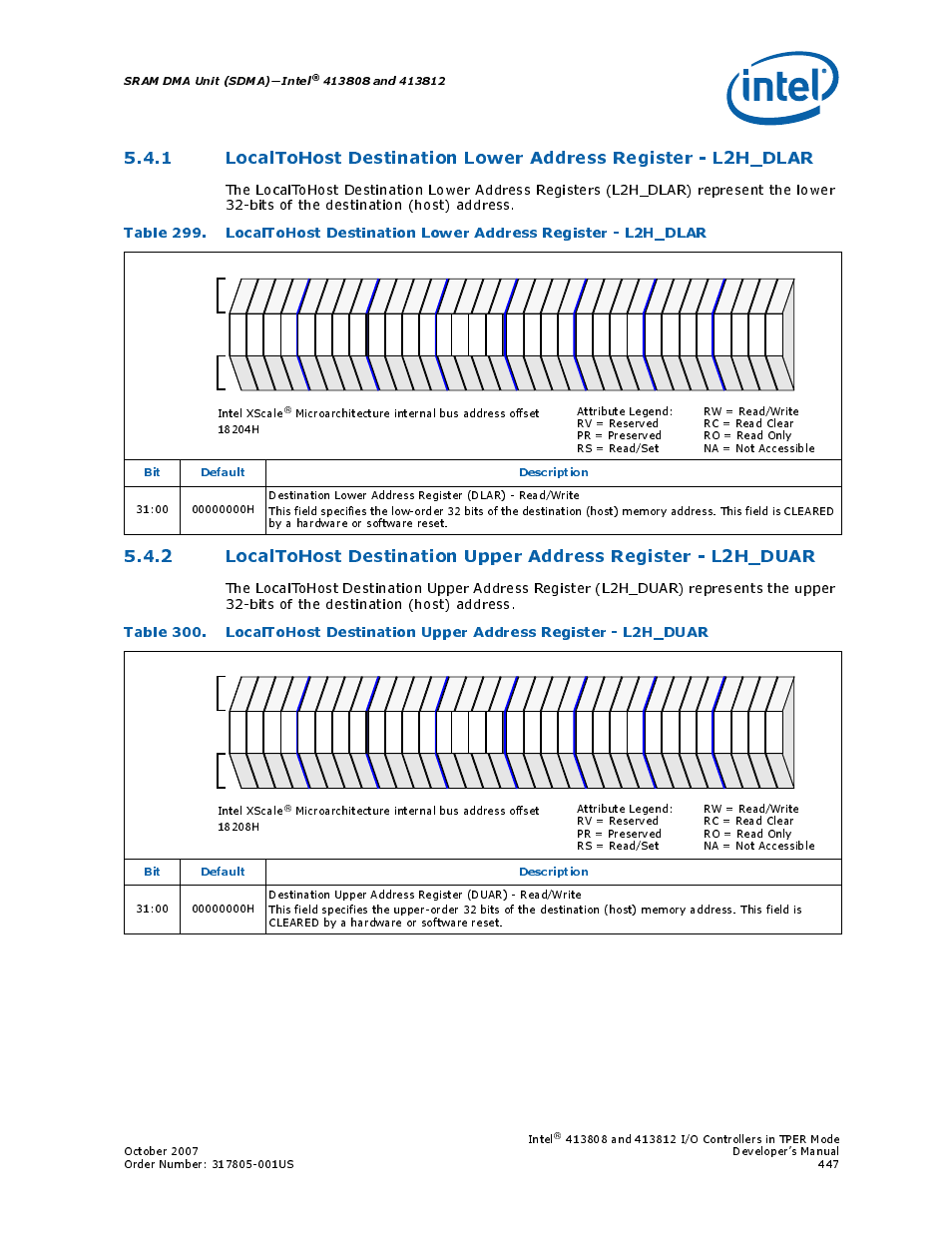 Sram dma unit (sdma)—intel, Bit default description, Intel | Intel xscale | Intel CONTROLLERS 413808 User Manual | Page 447 / 824