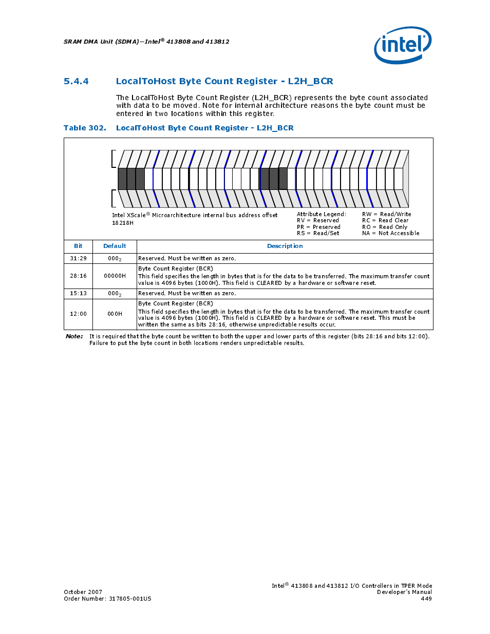 4 localtohost byte count register - l2h_bcr, 302 localtohost byte count register - l2h_bcr, Sram dma unit (sdma)—intel | Bit default description, Intel, Intel xscale | Intel CONTROLLERS 413808 User Manual | Page 449 / 824