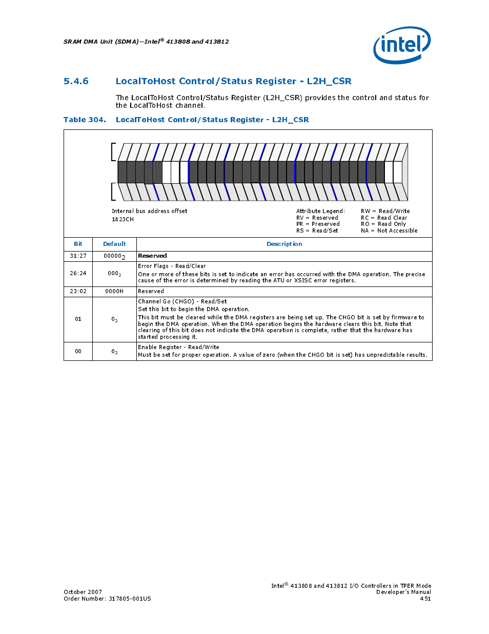 6 localtohost control/status register - l2h_csr, 304 localtohost control/status register - l2h_csr, Sram dma unit (sdma)—intel | Bit default description, Reserved, Intel | Intel CONTROLLERS 413808 User Manual | Page 451 / 824