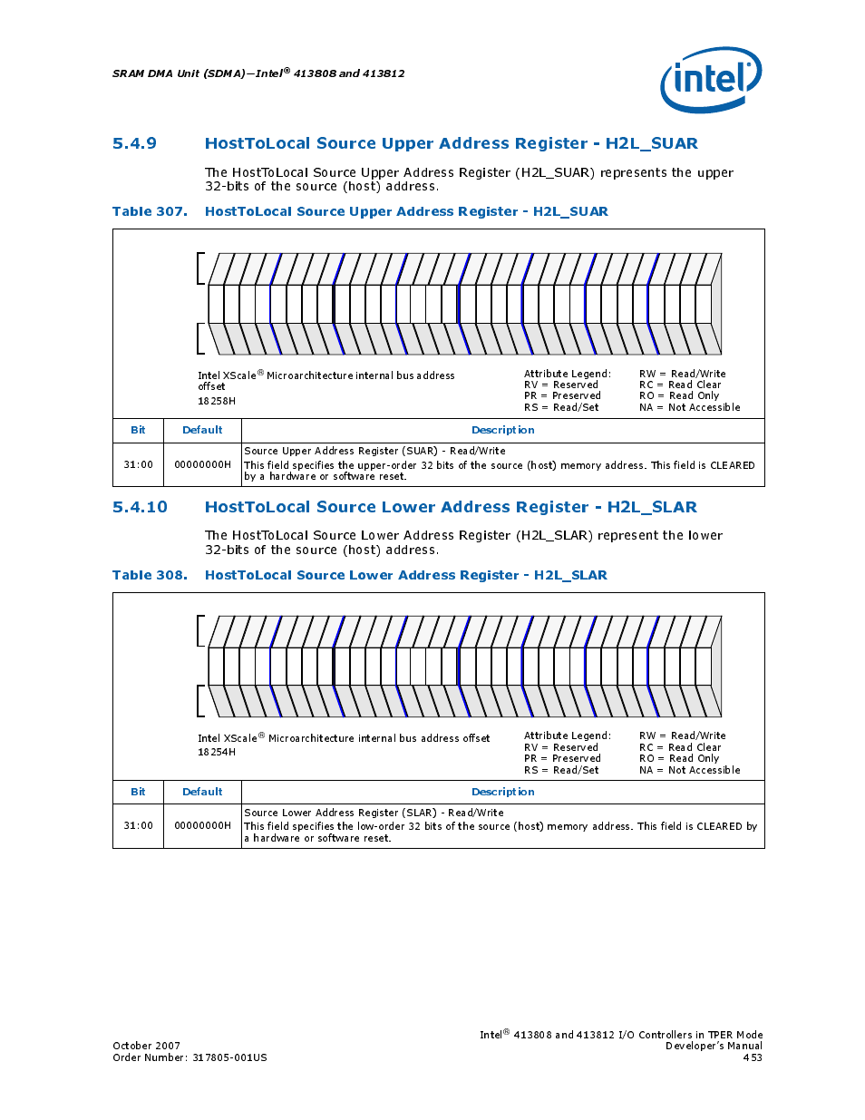 Sram dma unit (sdma)—intel, Bit default description, Intel | Intel xscale | Intel CONTROLLERS 413808 User Manual | Page 453 / 824