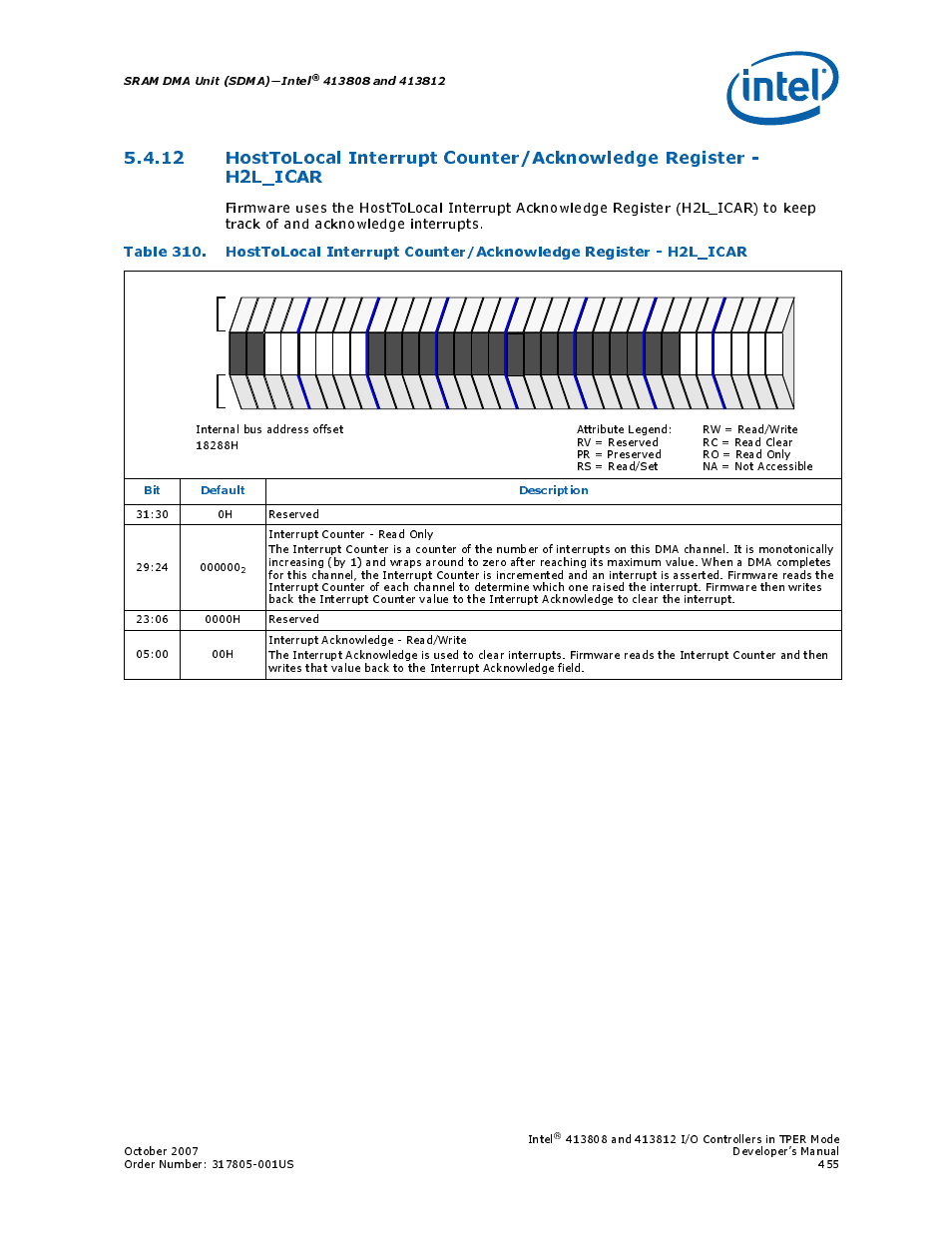 Sram dma unit (sdma)—intel, Bit default description, Intel | 30 0h | Intel CONTROLLERS 413808 User Manual | Page 455 / 824