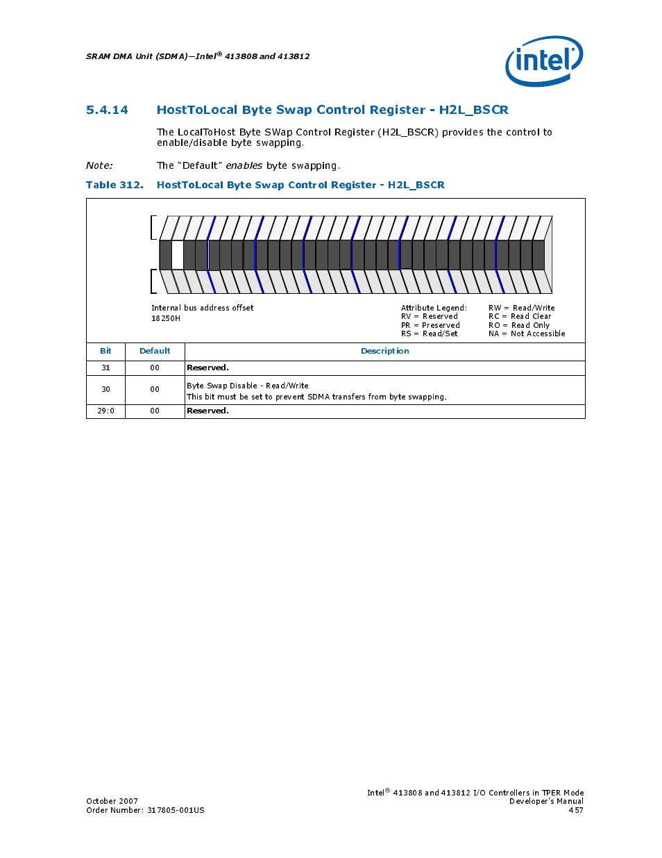 Sram dma unit (sdma)—intel, Bit default description, Reserved | Intel | Intel CONTROLLERS 413808 User Manual | Page 457 / 824