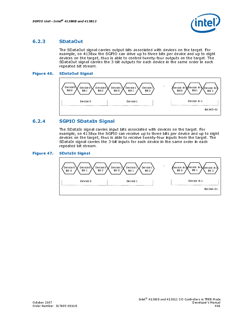 3 sdataout, Figure 46. sdataout signal, 4 sgpio sdatain signal | Figure 47. sdatain signal, 46 sdataout signal, 47 sdatain signal, Sgpio unit—intel, Intel | Intel CONTROLLERS 413808 User Manual | Page 461 / 824