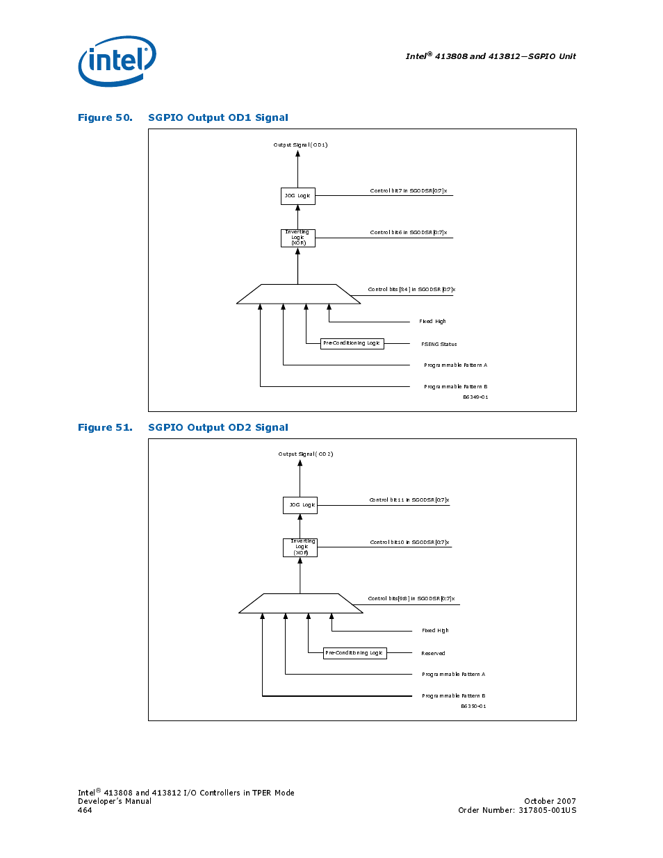 Figure 50. sgpio output od1 signal, Figure 51. sgpio output od2 signal, 50 sgpio output od1 signal | 51 sgpio output od2 signal, Figure 50, Figure 51, Intel | Intel CONTROLLERS 413808 User Manual | Page 464 / 824