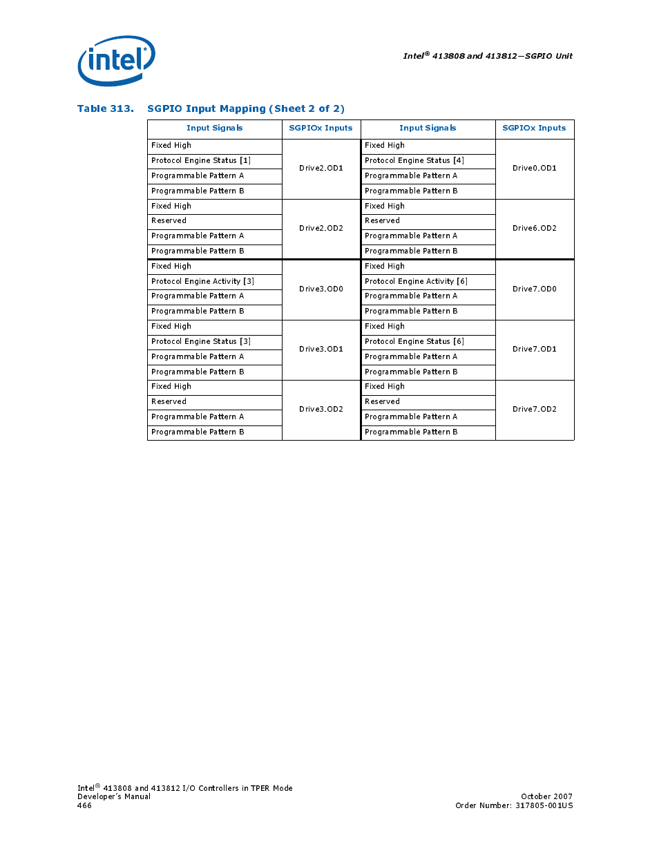 Intel CONTROLLERS 413808 User Manual | Page 466 / 824