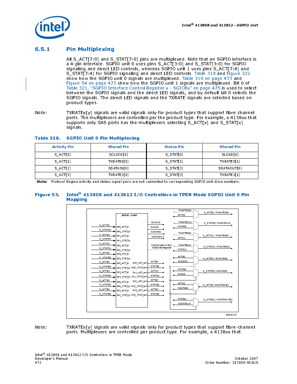 1 pin multiplexing, Table 318. sgpio unit 0 pin multiplexing, 53 intel | 318 sgpio unit 0 pin multiplexing, Figure 53. intel, Intel, Activity pin shared pin status pin shared pin | Intel CONTROLLERS 413808 User Manual | Page 472 / 824