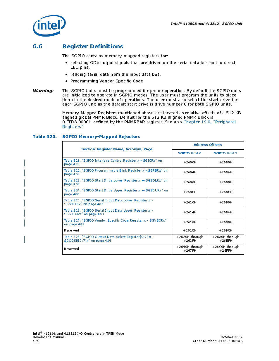 6 register definitions, Table 320. sgpio memory-mapped rejecters, 320 sgpio memory-mapped rejecters | Intel CONTROLLERS 413808 User Manual | Page 474 / 824