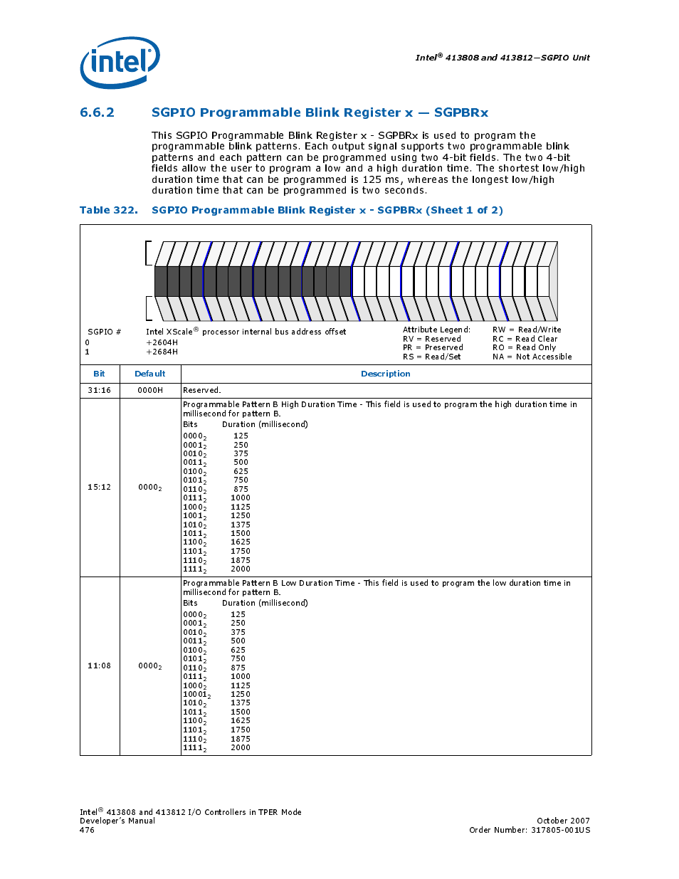 2 sgpio programmable blink register x - sgpbrx, 2 sgpio programmable blink register x — sgpbrx, 322 sgpio programmable blink register x - sgpbrx | Figure 322, Intel, Bit default description | Intel CONTROLLERS 413808 User Manual | Page 476 / 824