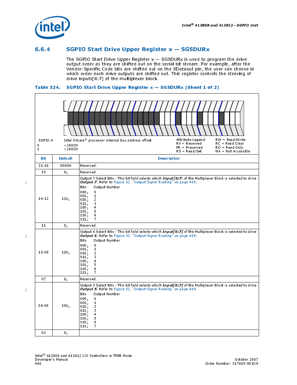 4 sgpio start drive upper register x - sgsdurx, 4 sgpio start drive upper register x — sgsdurx, 324 sgpio start drive upper register x — sgsdurx | Table 324, Intel, Bit default description, Input[0:7, Output 7, Output 6, Output 5 | Intel CONTROLLERS 413808 User Manual | Page 480 / 824