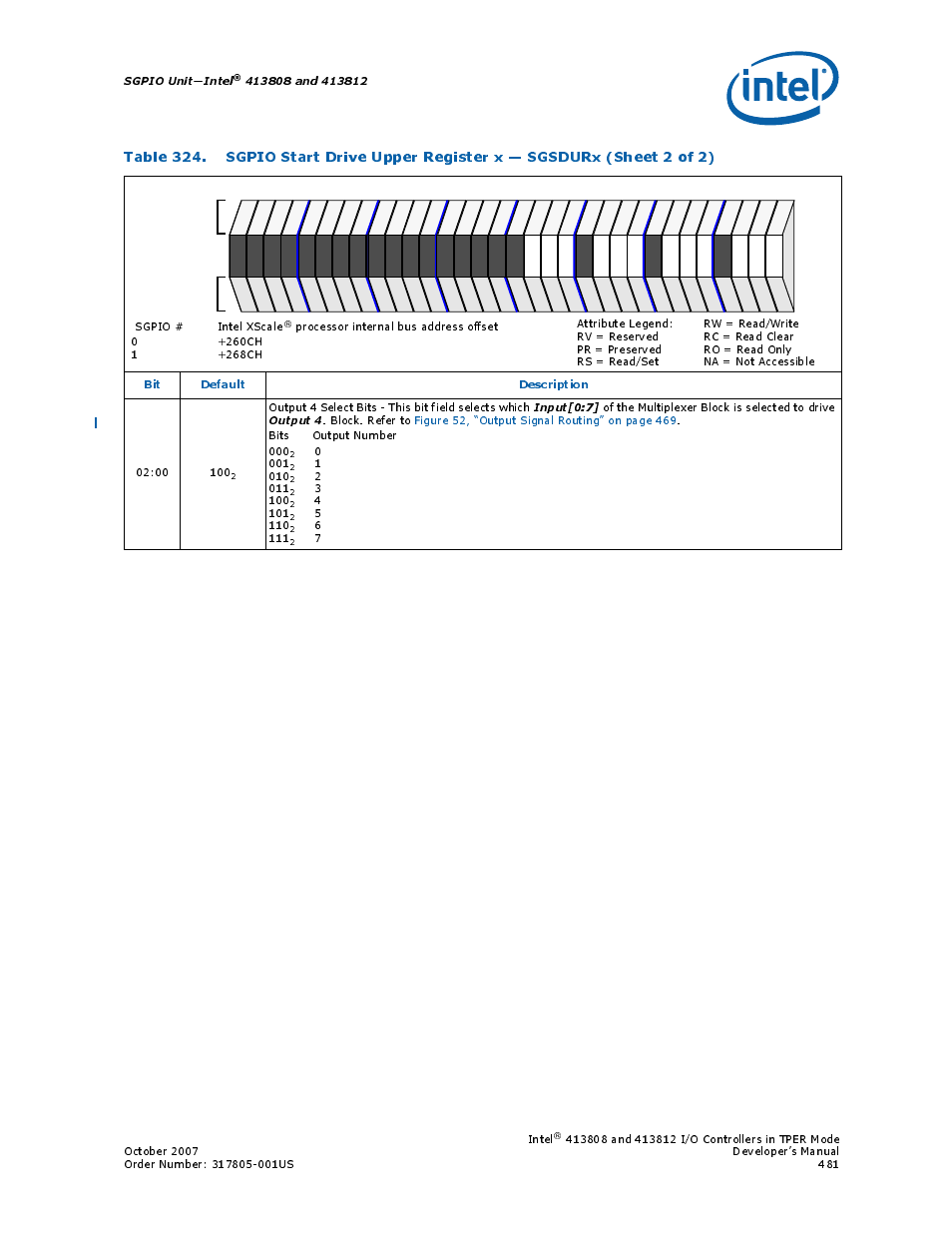 Sgpio unit—intel, Input[0:7, Output 4 | Bit default description, Intel, Of the multiplexer block is selected to drive, Sgpio # 0 1 intel xscale | Intel CONTROLLERS 413808 User Manual | Page 481 / 824
