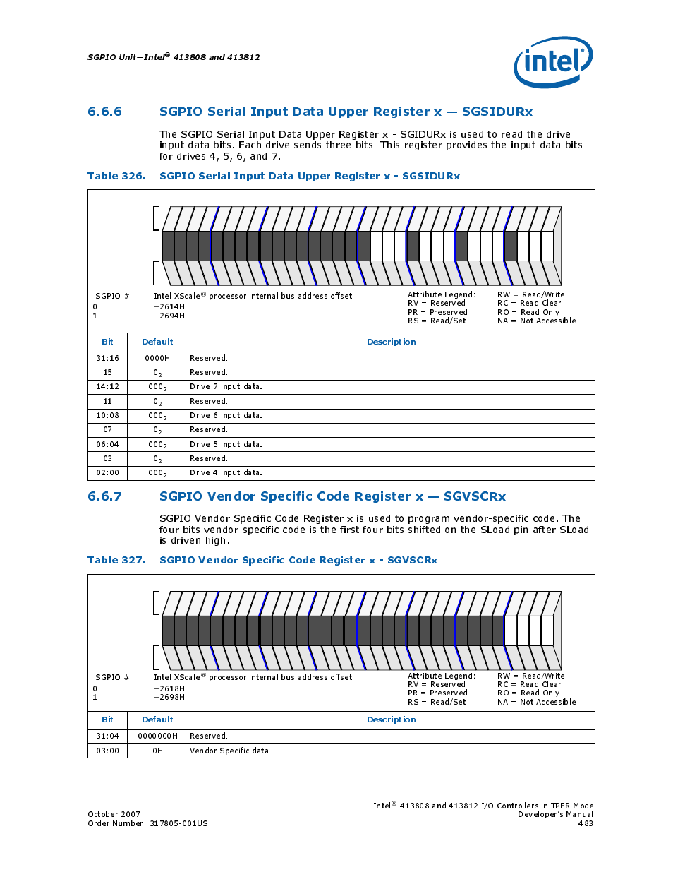 7 sgpio vendor specific code register x - sgvscrx, 7 sgpio vendor specific code register x — sgvscrx, Sgpio unit—intel | Bit default description, Intel, Drive 7 input data. 11 0, Drive 6 input data. 07 0, Drive 5 input data. 03 0, Drive 4 input data, Sgpio # 0 1 intel xscale | Intel CONTROLLERS 413808 User Manual | Page 483 / 824