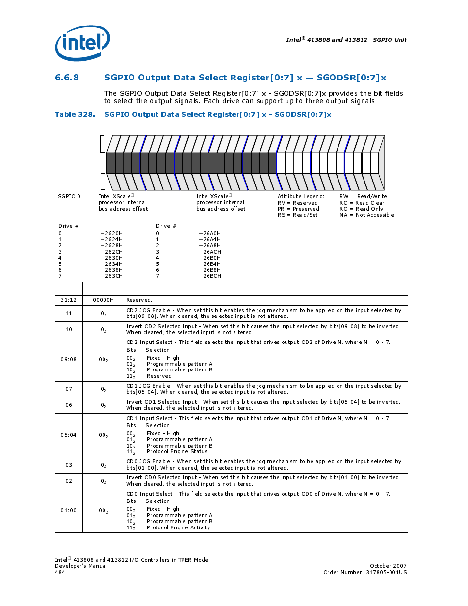 Table 328, “sgpio output, Table 328, “sgpio output data select, Intel | Intel CONTROLLERS 413808 User Manual | Page 484 / 824