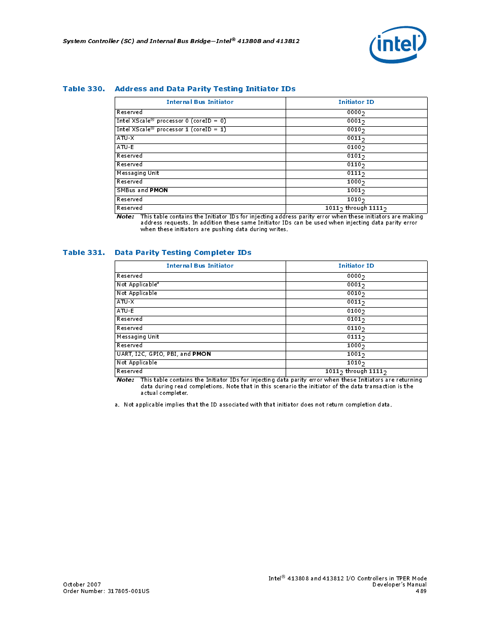 Table 331. data parity testing completer ids, 330 address and data parity testing initiator ids, 331 data parity testing completer ids | Table 331 | Intel CONTROLLERS 413808 User Manual | Page 489 / 824