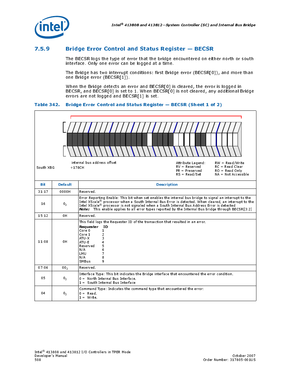 9 bridge error control and status register - becsr, 9 bridge error control and status register — becsr, Bridge error control and status register — becsr | Intel, Bit default description, Requester id | Intel CONTROLLERS 413808 User Manual | Page 508 / 824