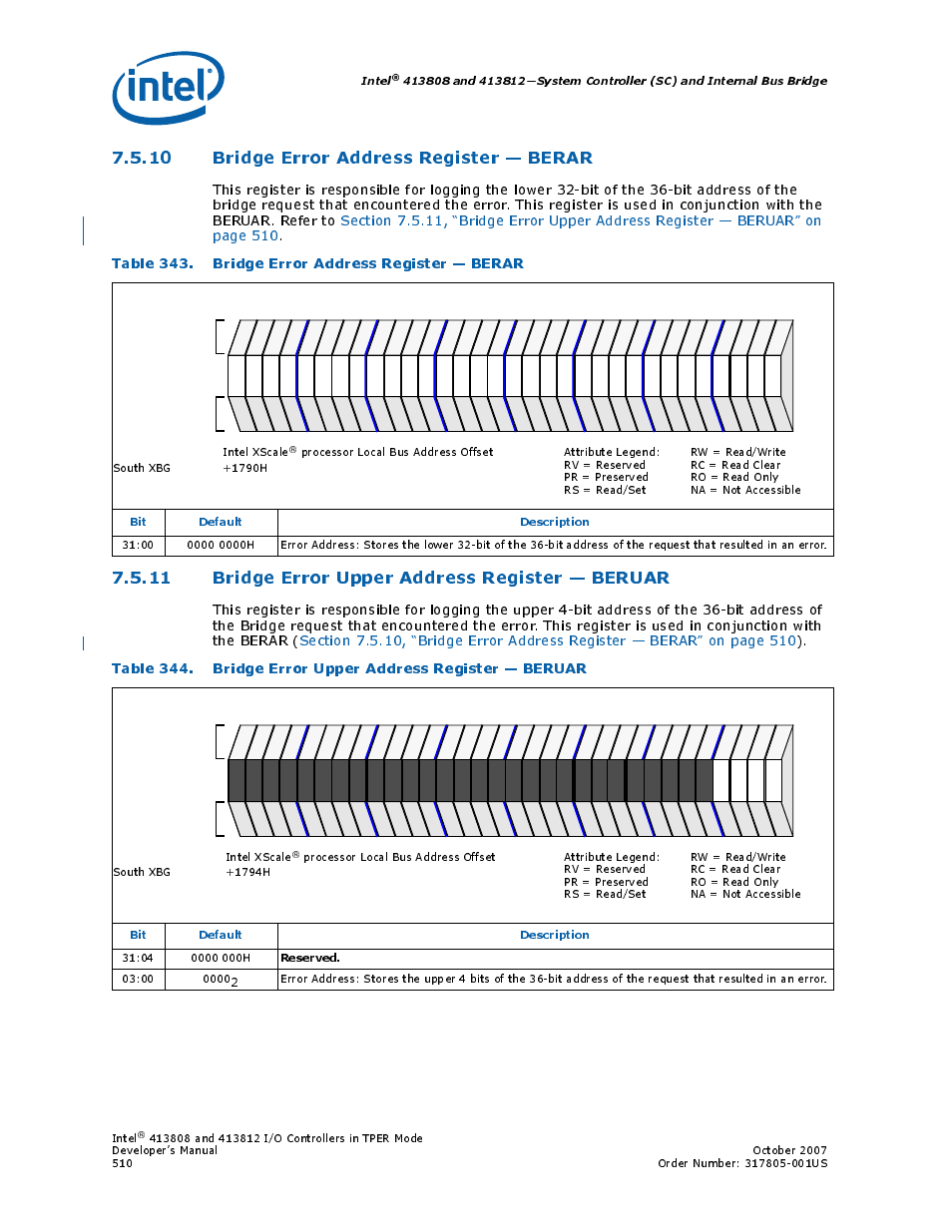 10 bridge error address register - berar, Table 343. bridge error address register - berar, 11 bridge error upper address register - beruar | 10 bridge error address register — berar, 11 bridge error upper address register — beruar, 343 bridge error address register — berar, 344 bridge error upper address register — beruar, Bridge error, Address register — berar, Bridge error upper address register — beruar | Intel CONTROLLERS 413808 User Manual | Page 510 / 824