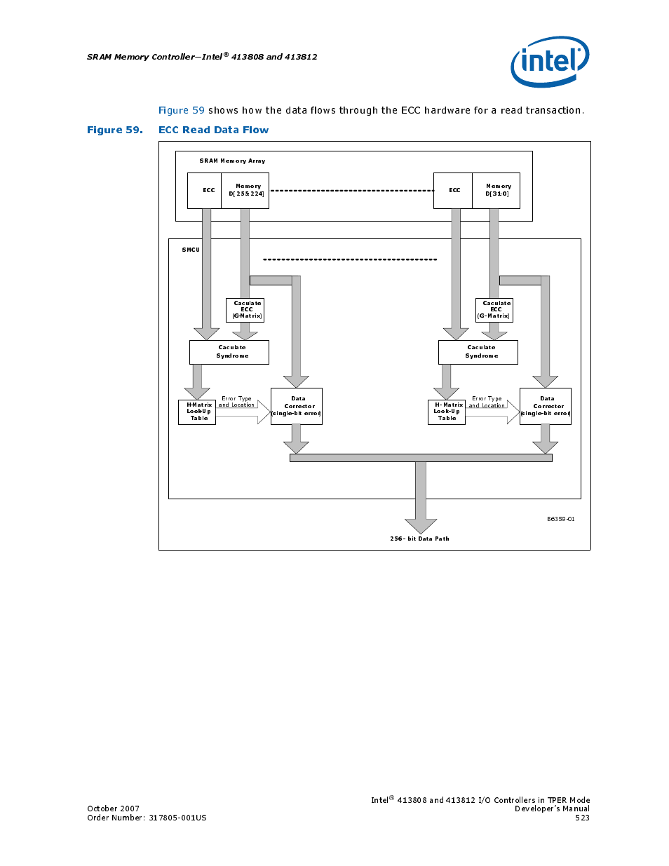 Figure 59. ecc read data flow, 59 ecc read data flow | Intel CONTROLLERS 413808 User Manual | Page 523 / 824