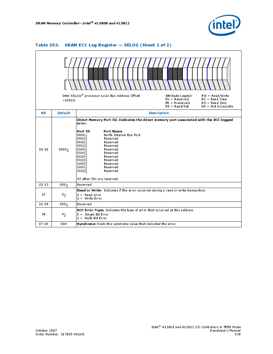 Read or write, Ecc error type, Syndrome | Bit default description | Intel CONTROLLERS 413808 User Manual | Page 539 / 824