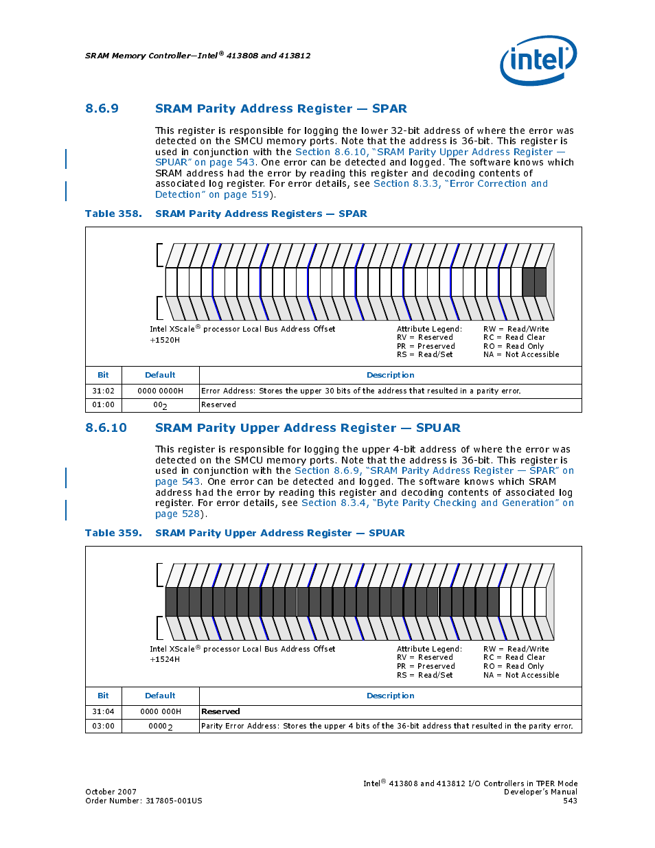 9 sram parity address register - spar, Table 358. sram parity address registers - spar, 10 sram parity upper address register - spuar | 9 sram parity address register — spar, 10 sram parity upper address register — spuar, 358 sram parity address registers — spar, 359 sram parity upper address register — spuar, Table 358. sram parity address registers — spar, Bit default description, Reserved | Intel CONTROLLERS 413808 User Manual | Page 543 / 824