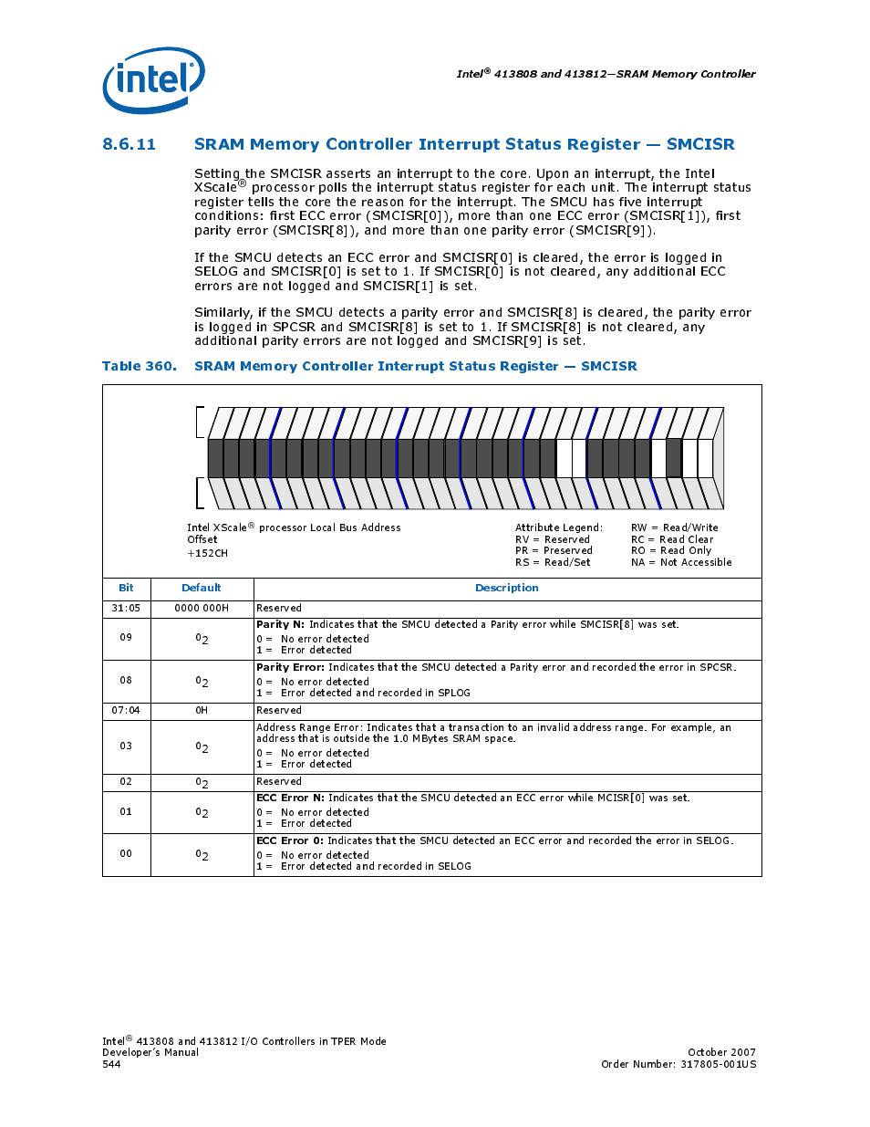 Intel, Bit default description, Parity n | Parity error, Ecc error n, Ecc error 0 | Intel CONTROLLERS 413808 User Manual | Page 544 / 824