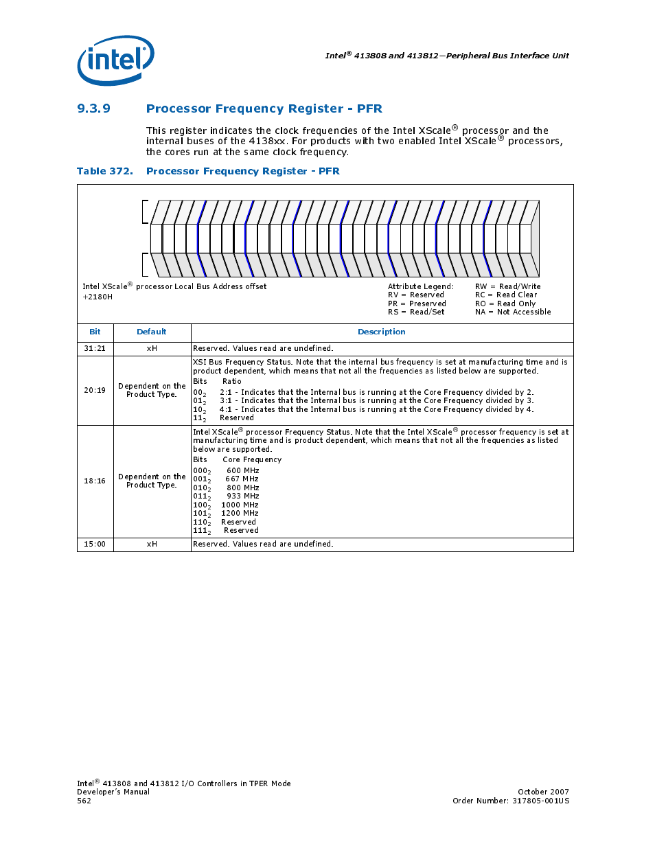 9 processor frequency register - pfr, Table 372. processor frequency register - pfr, 372 processor frequency register - pfr | Intel, Bit default description | Intel CONTROLLERS 413808 User Manual | Page 562 / 824