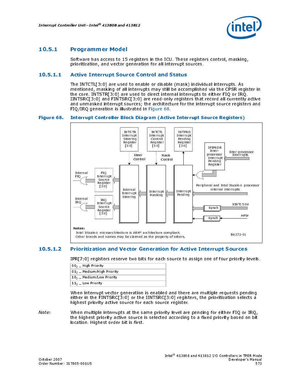 1 programmer model, 1 active interrupt source control and status | Intel CONTROLLERS 413808 User Manual | Page 573 / 824