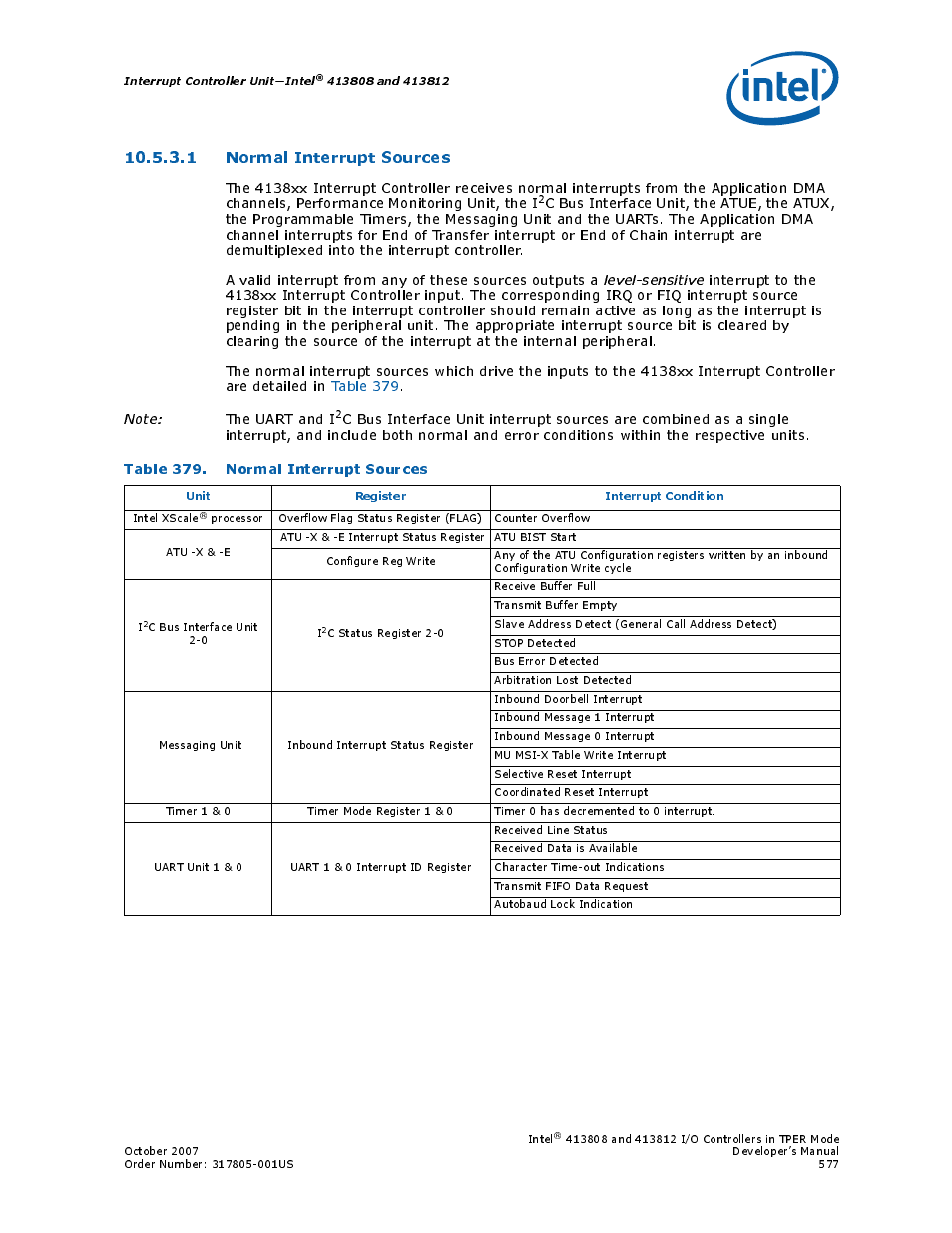 1 normal interrupt sources, Table 379. normal interrupt sources, 379 normal interrupt sources | Intel CONTROLLERS 413808 User Manual | Page 577 / 824