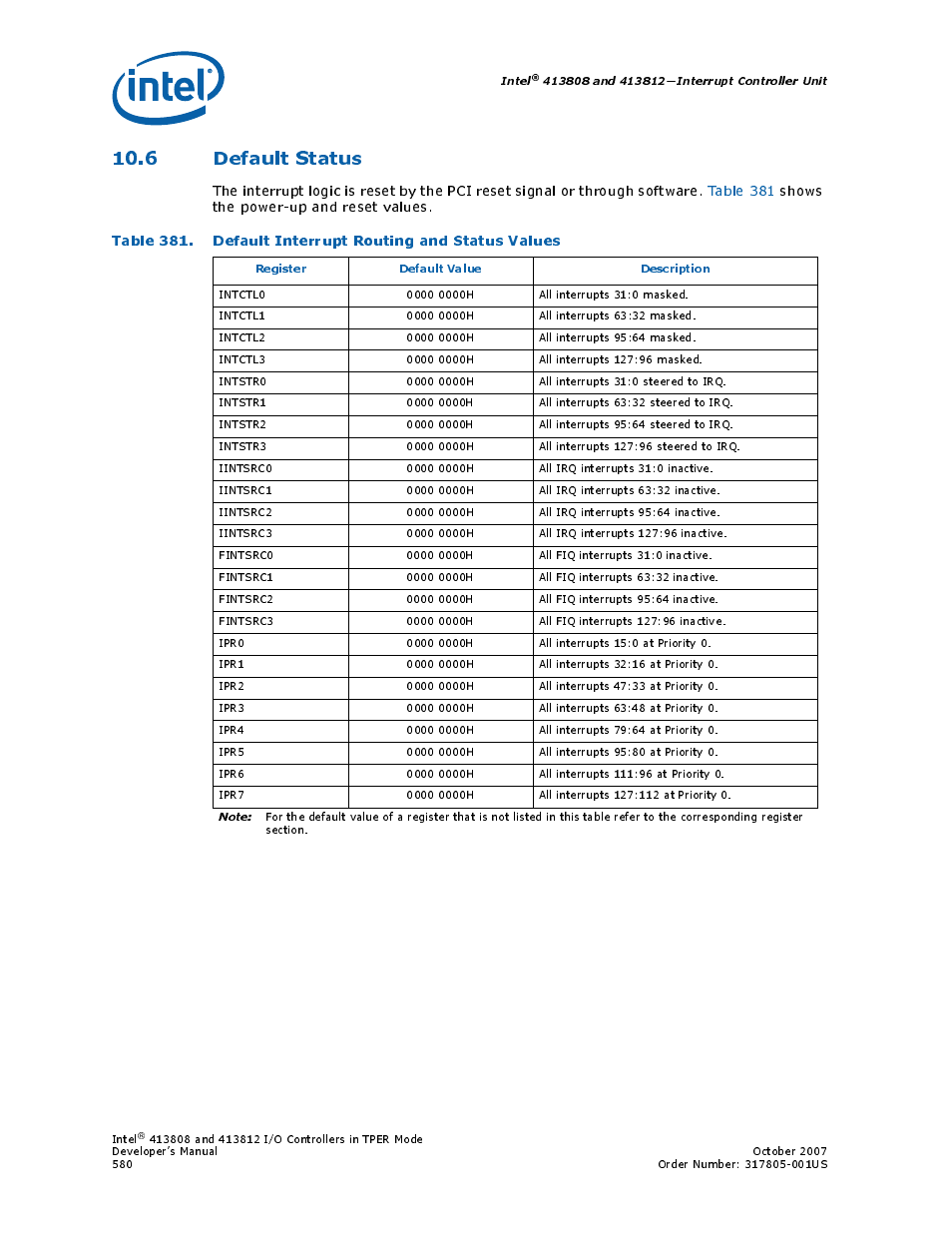6 default status, 381 default interrupt routing and status values | Intel CONTROLLERS 413808 User Manual | Page 580 / 824