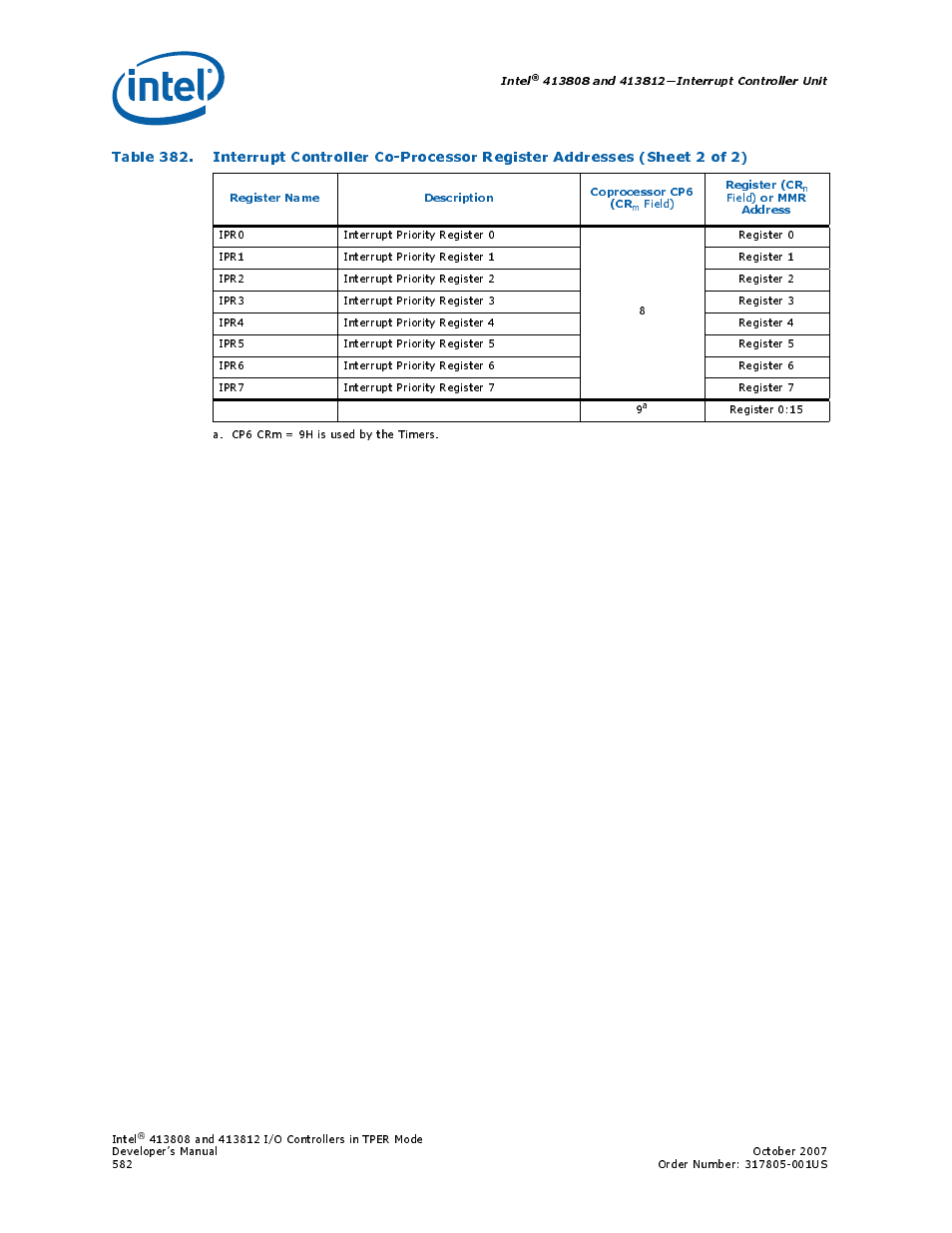 Intel CONTROLLERS 413808 User Manual | Page 582 / 824