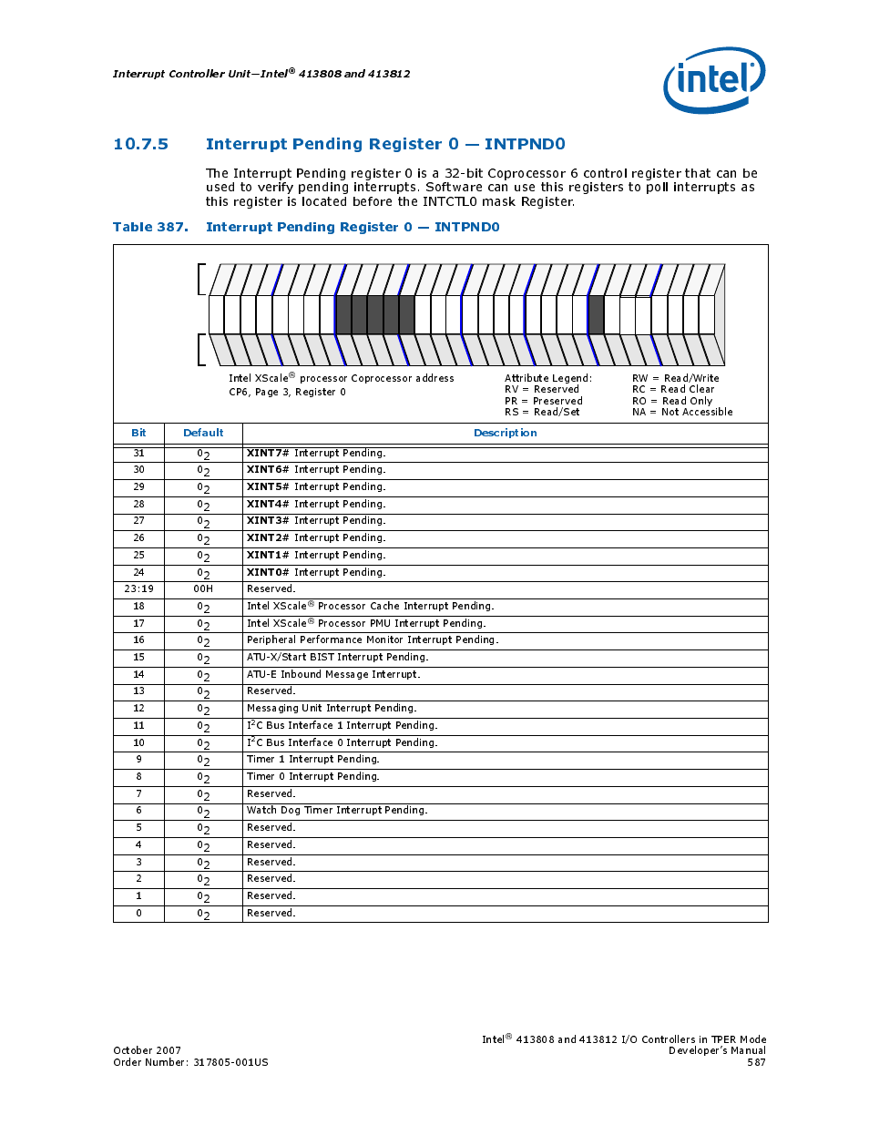 5 interrupt pending register 0 - intpnd0, Table 387. interrupt pending register 0 - intpnd0, 5 interrupt pending register 0 — intpnd0 | 387 interrupt pending register 0 — intpnd0 | Intel CONTROLLERS 413808 User Manual | Page 587 / 824