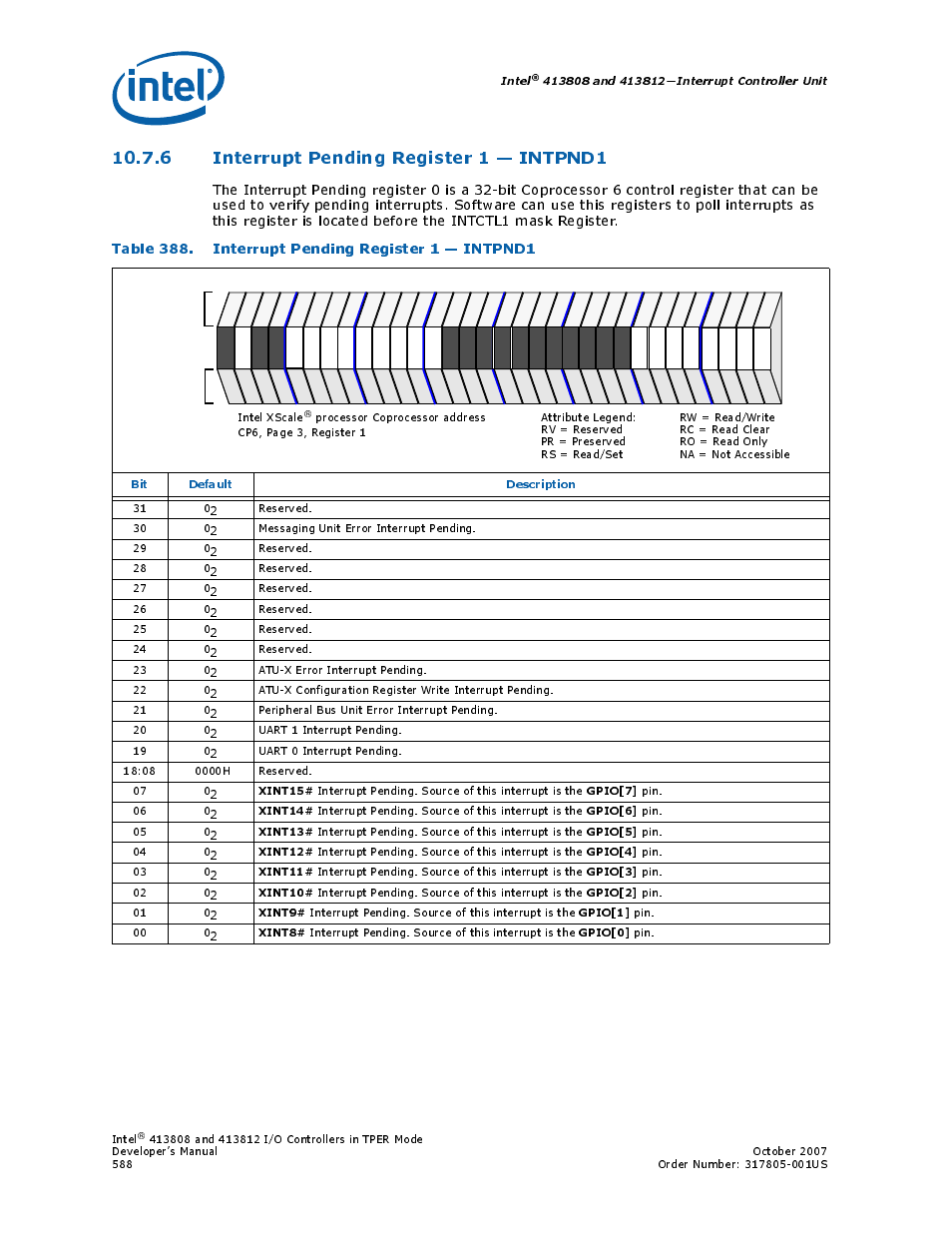 6 interrupt pending register 1 - intpnd1, Table 388. interrupt pending register 1 - intpnd1, 6 interrupt pending register 1 — intpnd1 | 388 interrupt pending register 1 — intpnd1 | Intel CONTROLLERS 413808 User Manual | Page 588 / 824