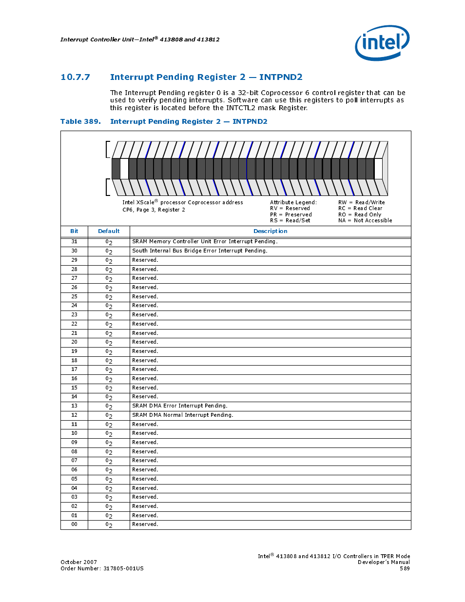 7 interrupt pending register 2 - intpnd2, Table 389. interrupt pending register 2 - intpnd2, 7 interrupt pending register 2 — intpnd2 | 389 interrupt pending register 2 — intpnd2 | Intel CONTROLLERS 413808 User Manual | Page 589 / 824