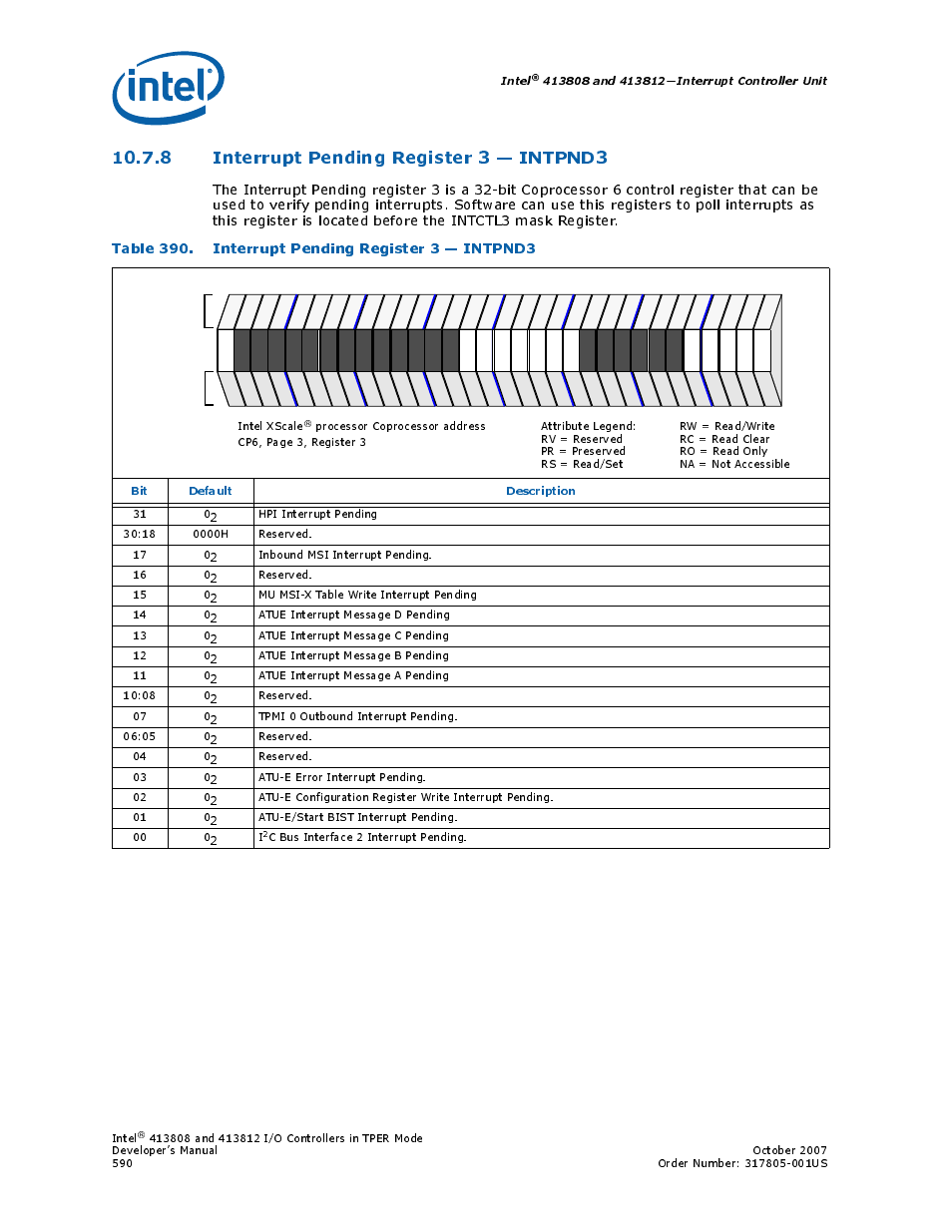 8 interrupt pending register 3 - intpnd3, Table 390. interrupt pending register 3 - intpnd3, 8 interrupt pending register 3 — intpnd3 | 390 interrupt pending register 3 — intpnd3 | Intel CONTROLLERS 413808 User Manual | Page 590 / 824